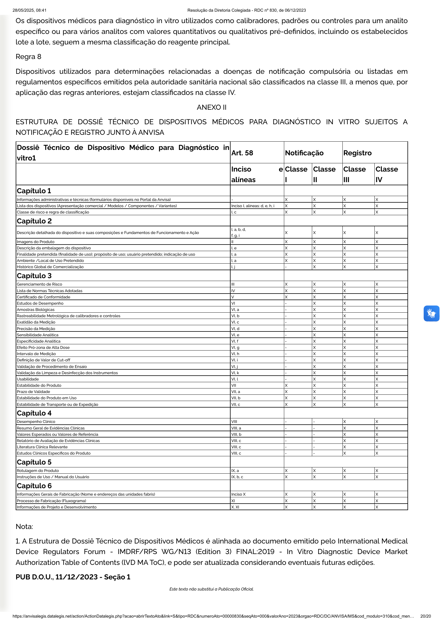 RDC 830/2023 — official SESA-hosted reprint — original complete physical PDF page 20; original image governs.