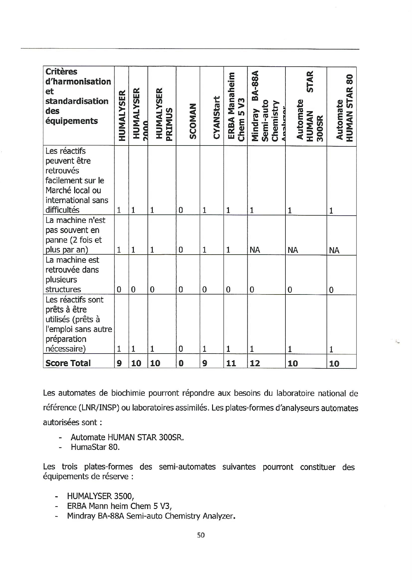 burundi-laboratory-equipment-harmonisation-guide-2018 — official PDF page 50; original table columns, symbols and diagram connections