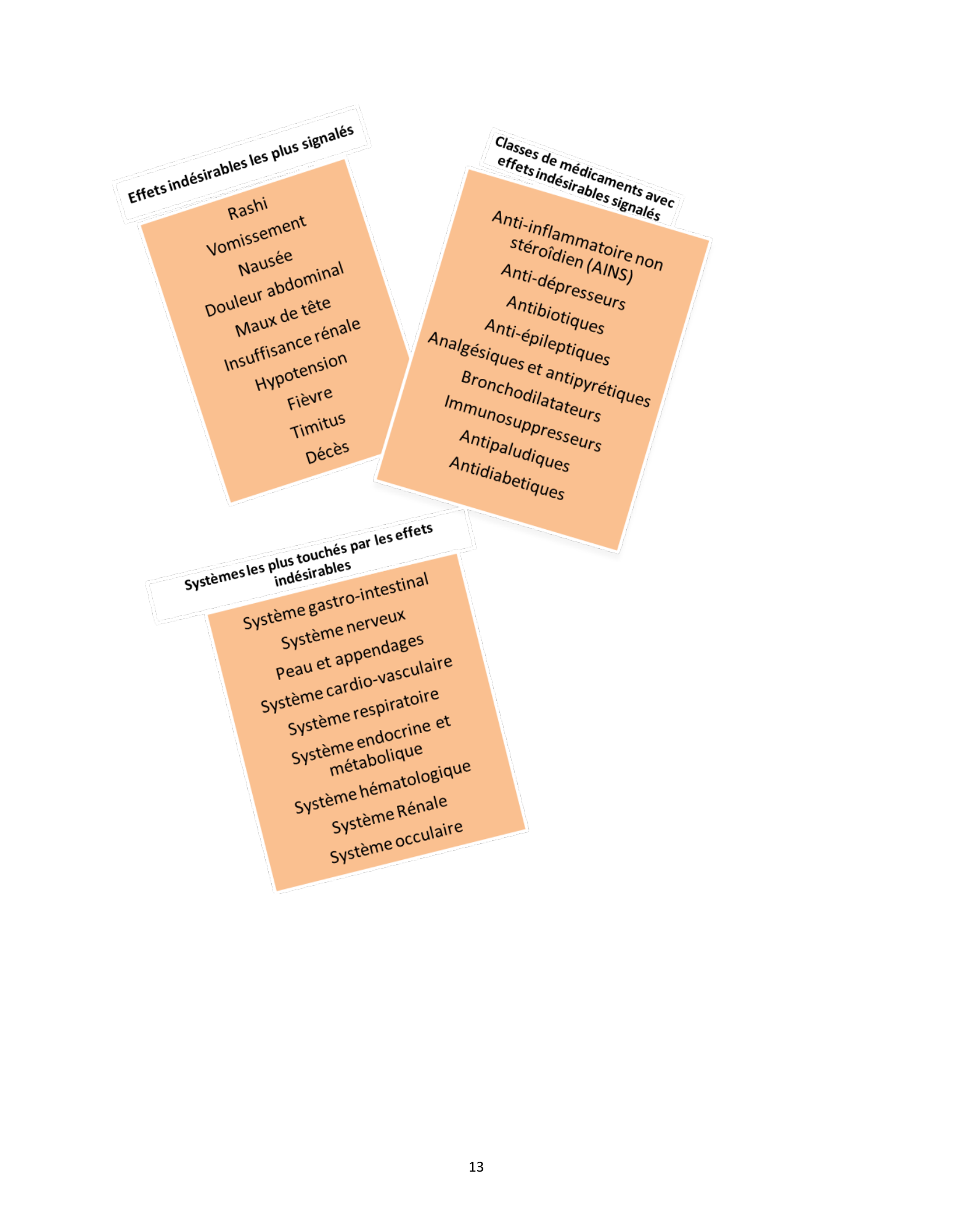 burundi-national-pharmacovigilance-directives-2015 — official PDF page 30; original table columns, symbols and diagram connections