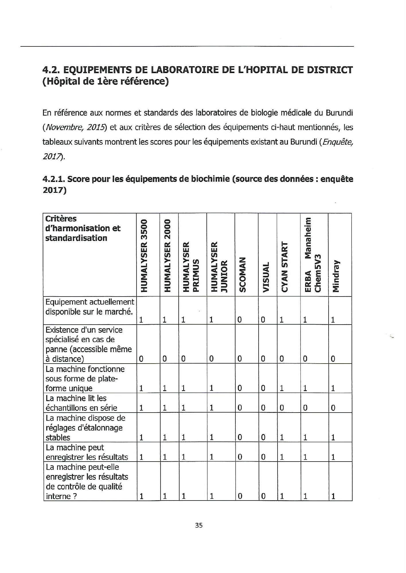 burundi-laboratory-equipment-harmonisation-guide-2018 — official PDF page 35; original table columns, symbols and diagram connections