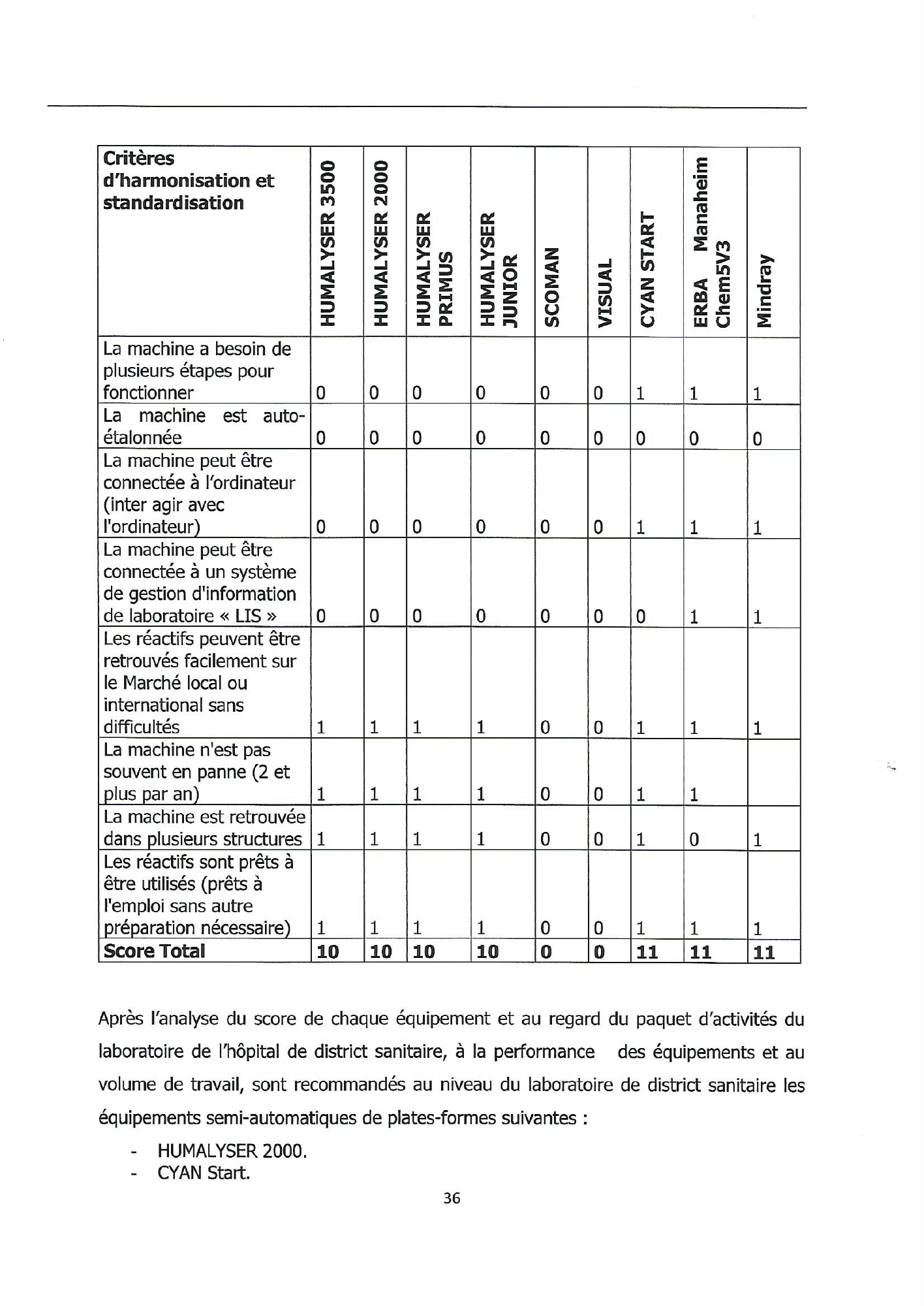 burundi-laboratory-equipment-harmonisation-guide-2018 — official PDF page 36; original table columns, symbols and diagram connections