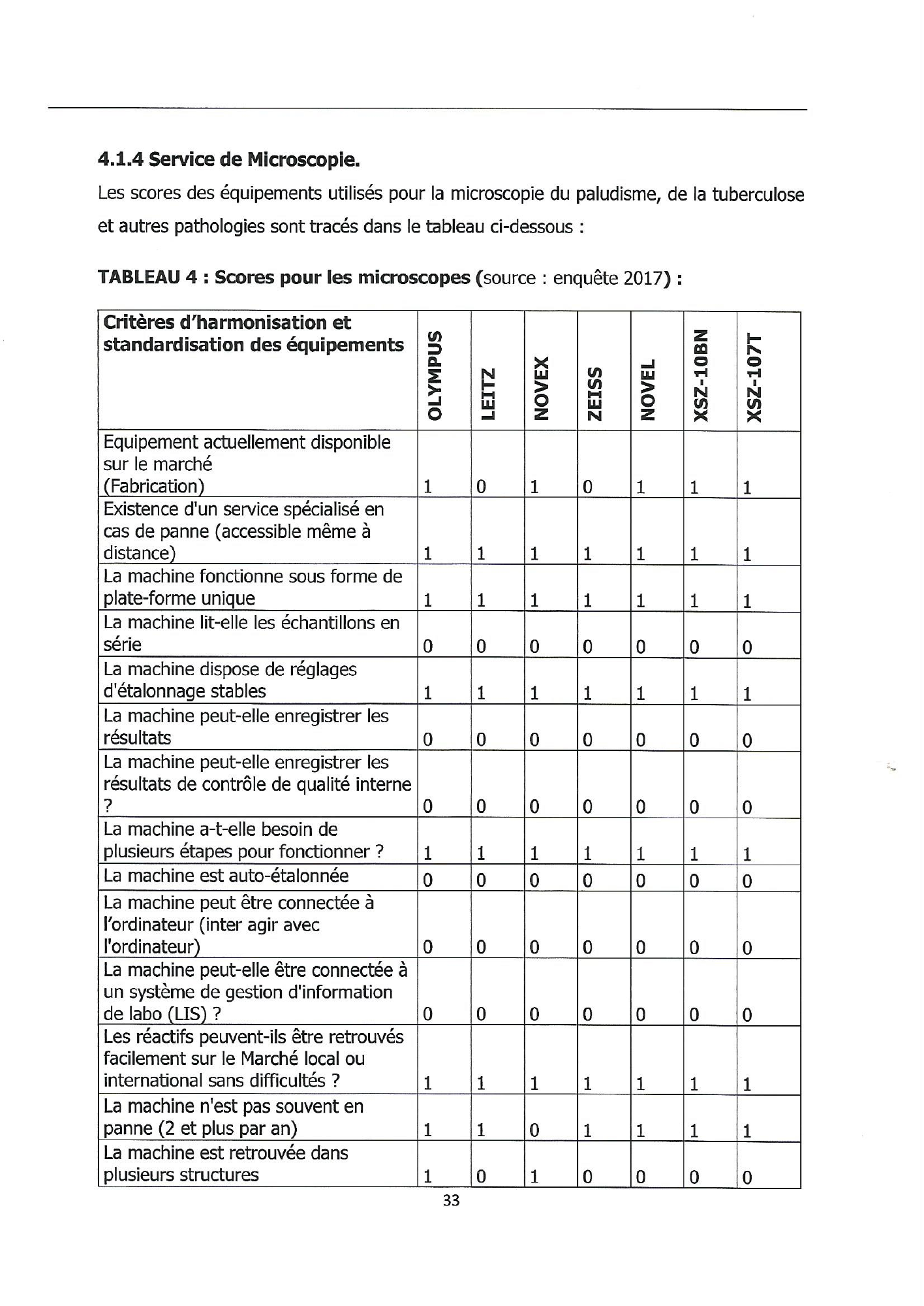 burundi-laboratory-equipment-harmonisation-guide-2018 — official PDF page 33; original table columns, symbols and diagram connections