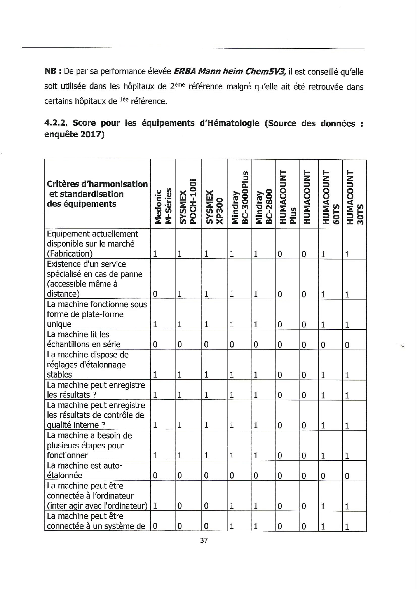 burundi-laboratory-equipment-harmonisation-guide-2018 — official PDF page 37; original table columns, symbols and diagram connections