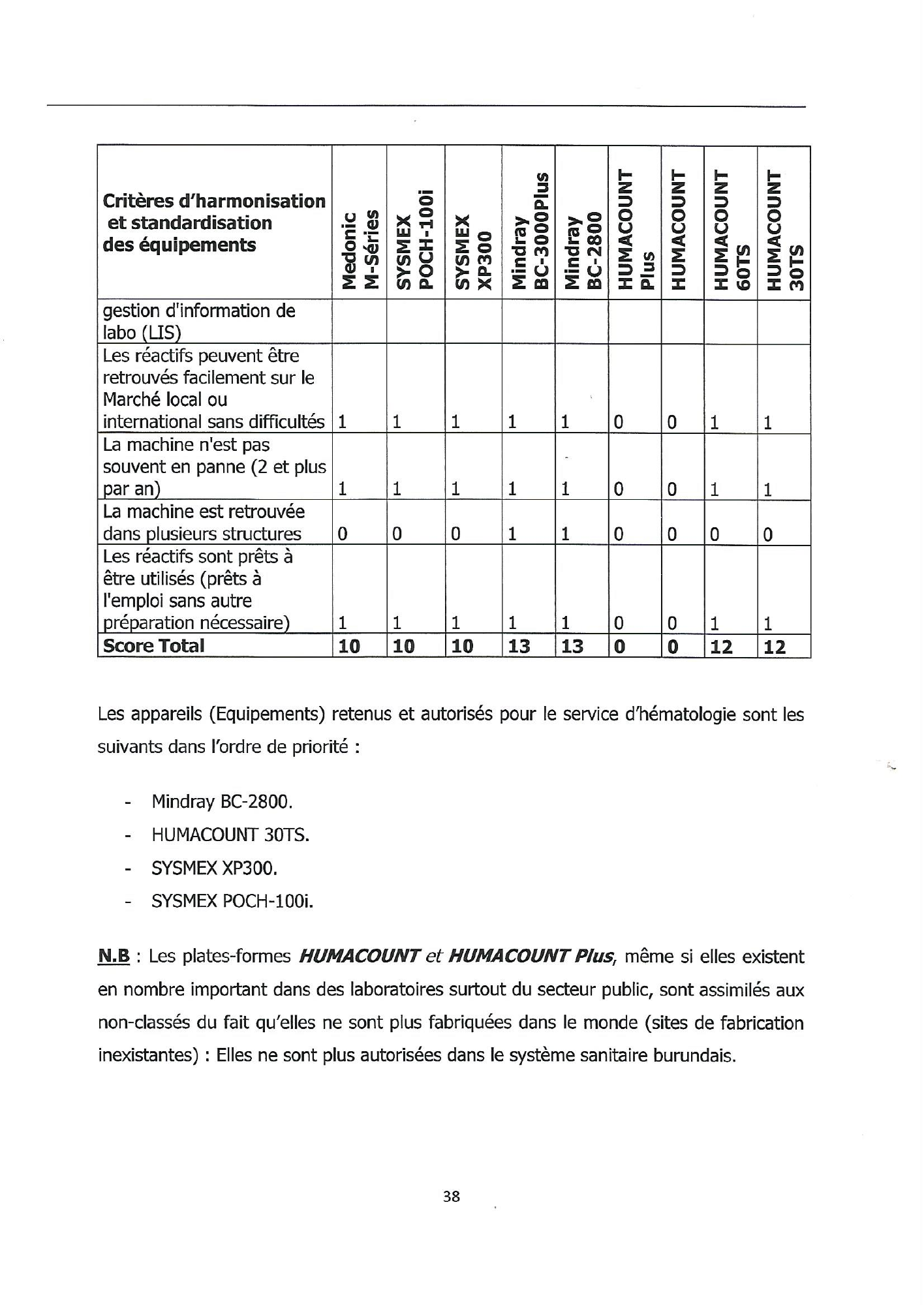 burundi-laboratory-equipment-harmonisation-guide-2018 — official PDF page 38; original table columns, symbols and diagram connections