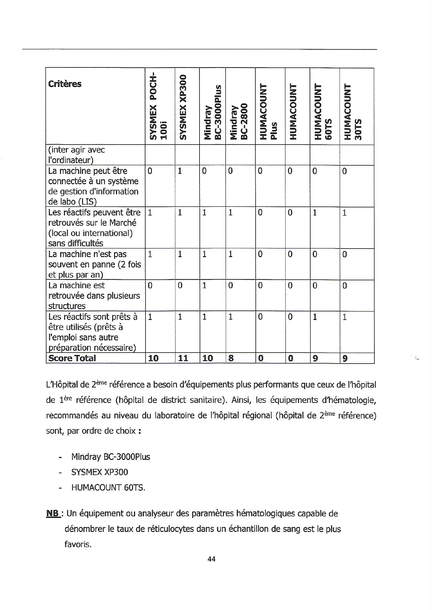 burundi-laboratory-equipment-harmonisation-guide-2018 — official PDF page 44; original table columns, symbols and diagram connections