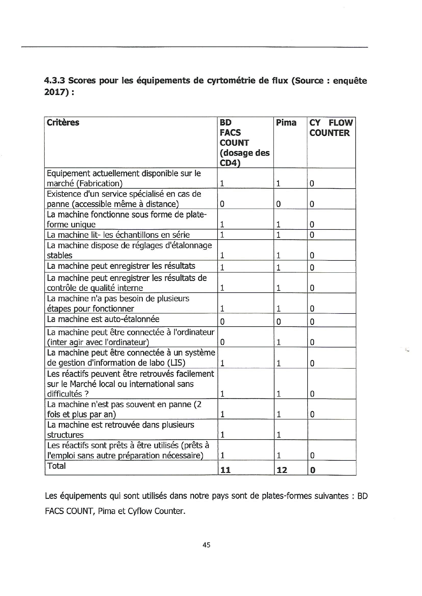 burundi-laboratory-equipment-harmonisation-guide-2018 — official PDF page 45; original table columns, symbols and diagram connections
