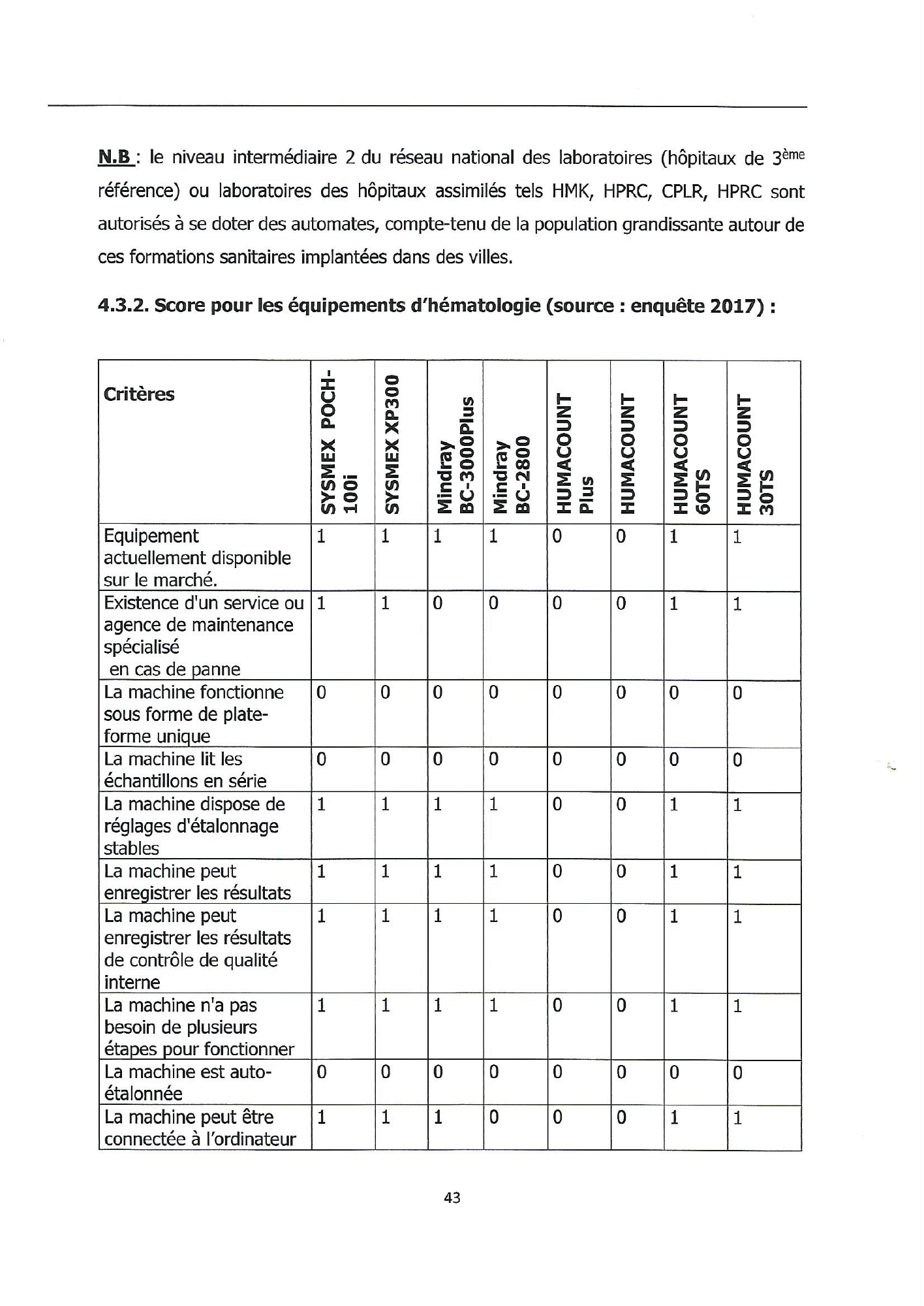 burundi-laboratory-equipment-harmonisation-guide-2018 — official PDF page 43; original table columns, symbols and diagram connections