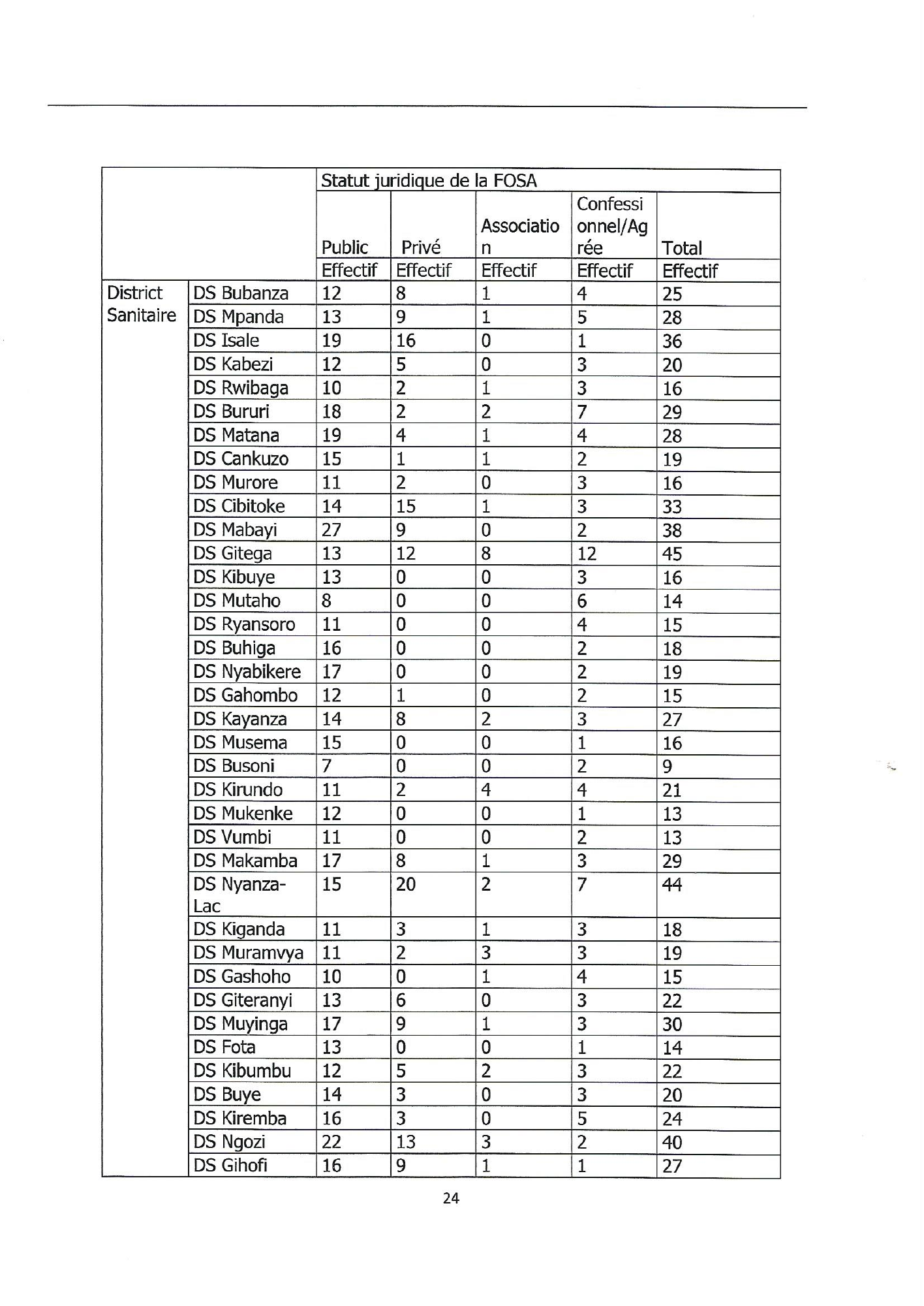 burundi-laboratory-equipment-harmonisation-guide-2018 — official PDF page 24; original table columns, symbols and diagram connections