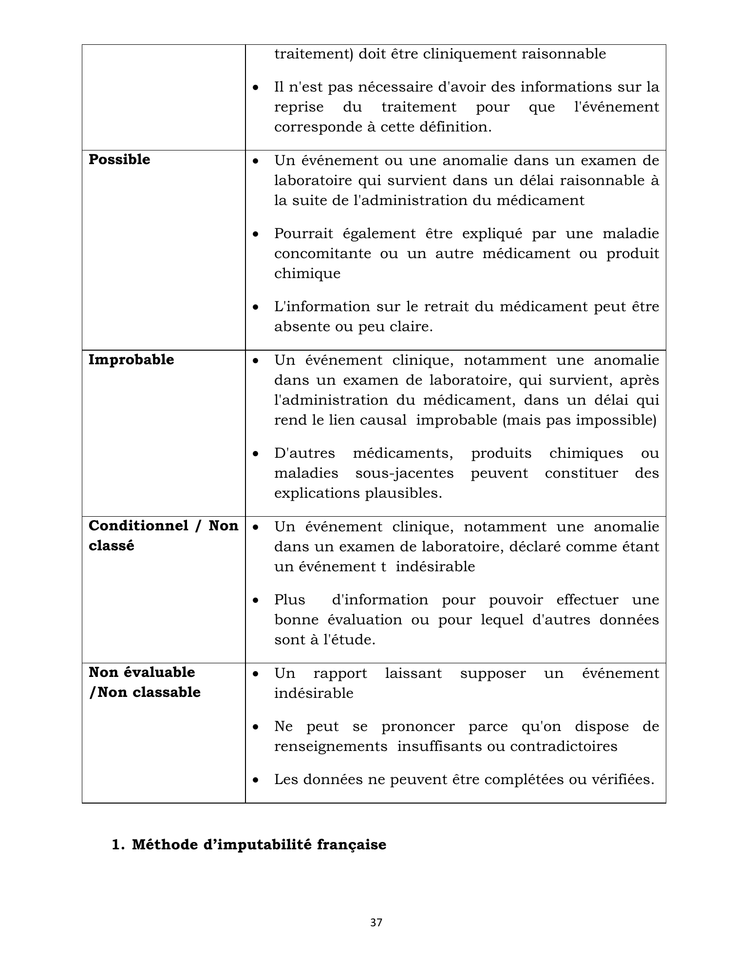 burundi-national-pharmacovigilance-directives-2015 — official PDF page 54; original table columns, symbols and diagram connections