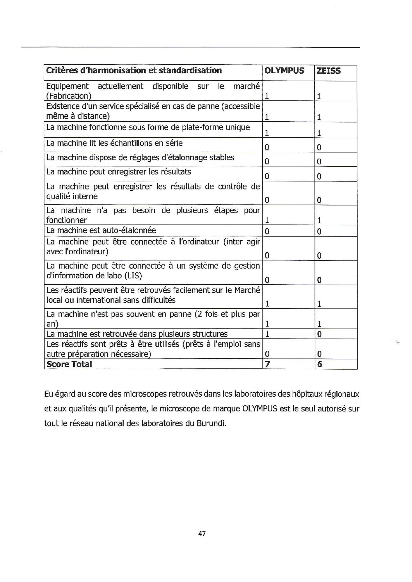 burundi-laboratory-equipment-harmonisation-guide-2018 — official PDF page 47; original table columns, symbols and diagram connections