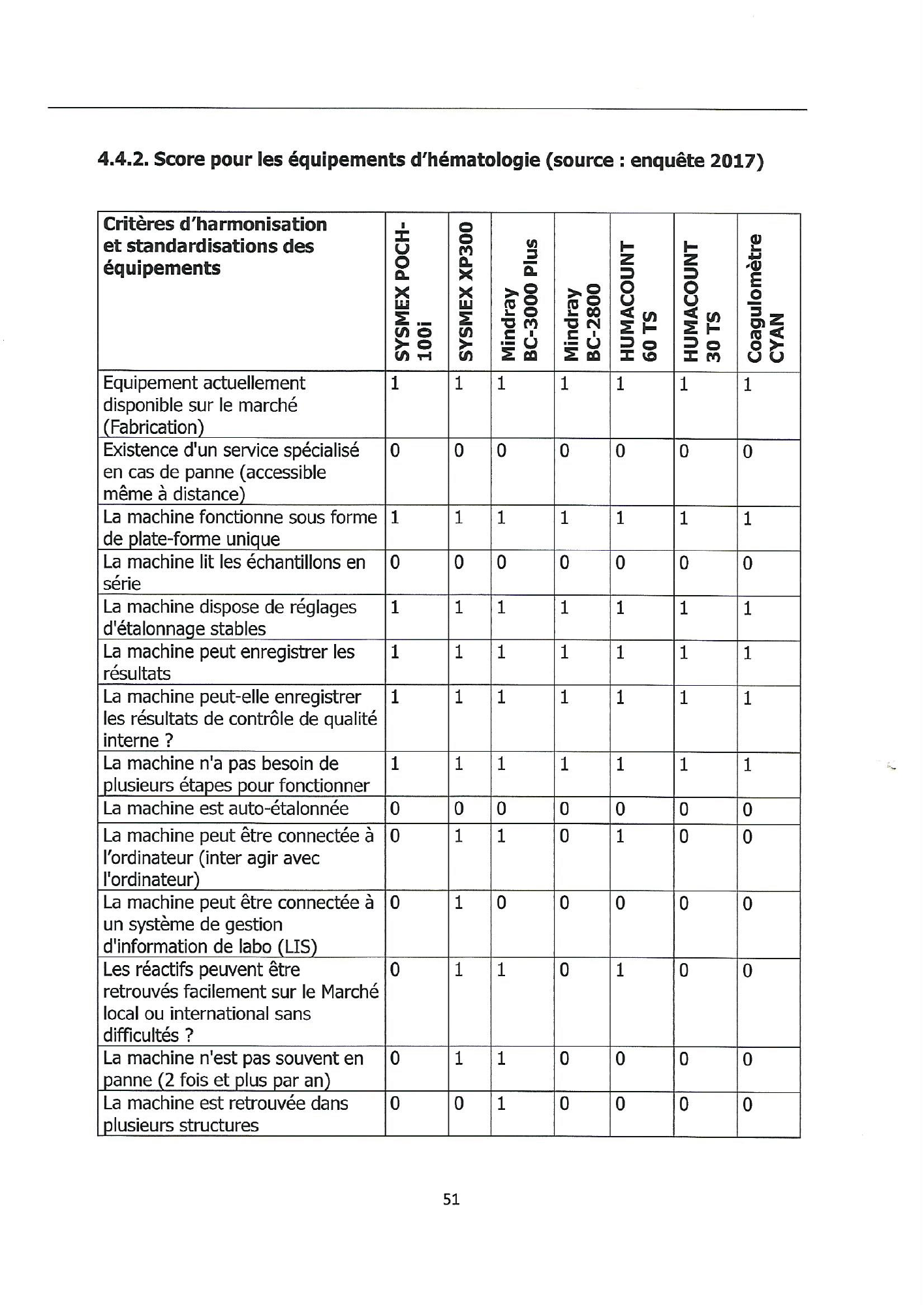 burundi-laboratory-equipment-harmonisation-guide-2018 — official PDF page 51; original table columns, symbols and diagram connections