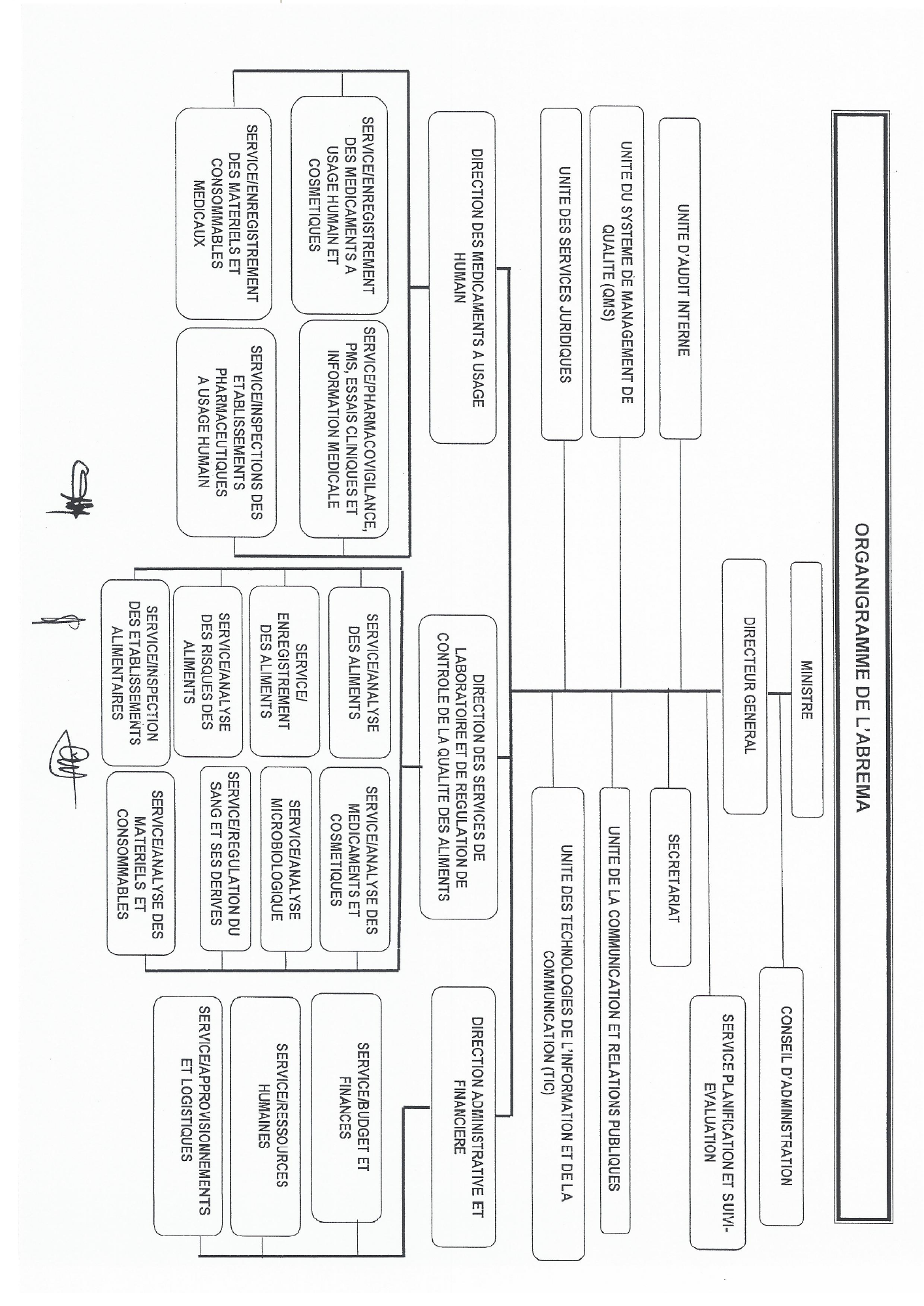 Décret n° 100/039 du 26 février 2021 — official PDF page 12; original table columns, symbols and diagram connections