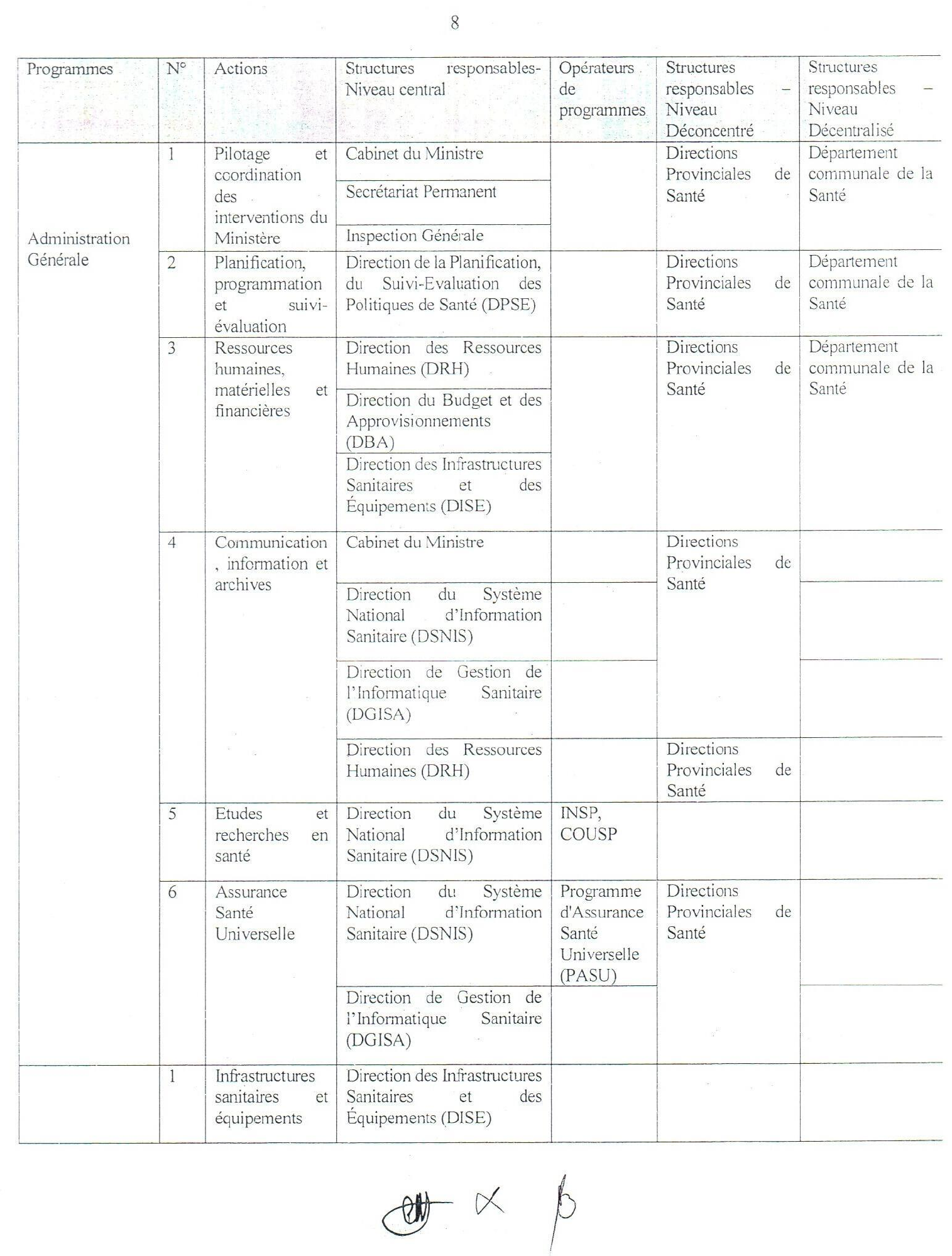 Décret n° 100/029 du 18 septembre 2025 — official PDF page 8; original table columns, symbols and diagram connections