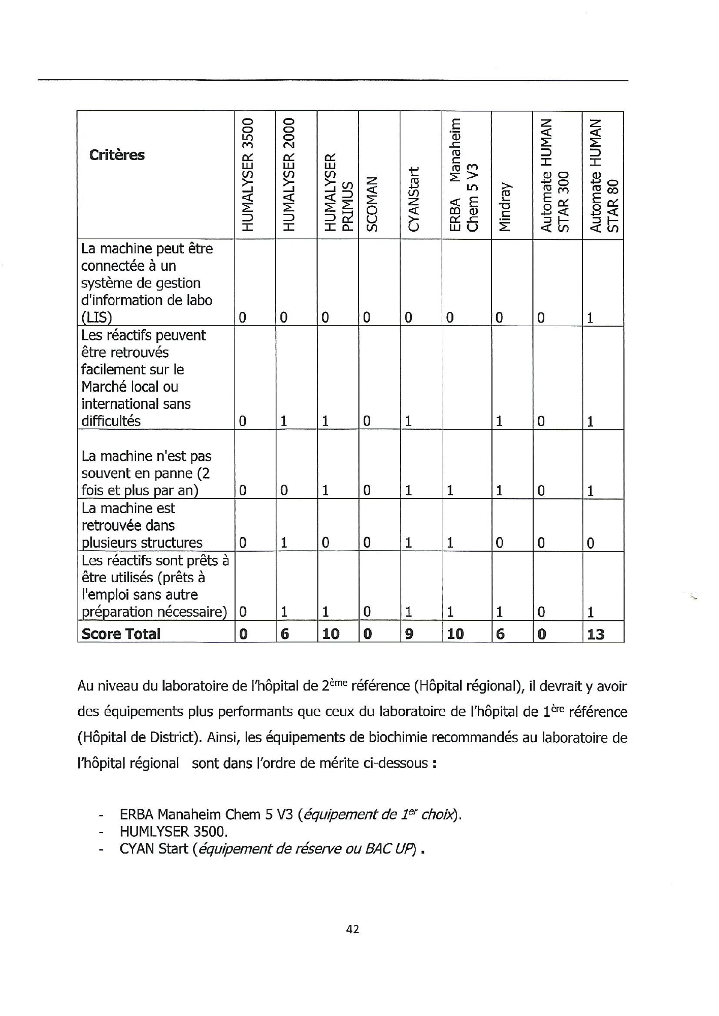 burundi-laboratory-equipment-harmonisation-guide-2018 — official PDF page 42; original table columns, symbols and diagram connections