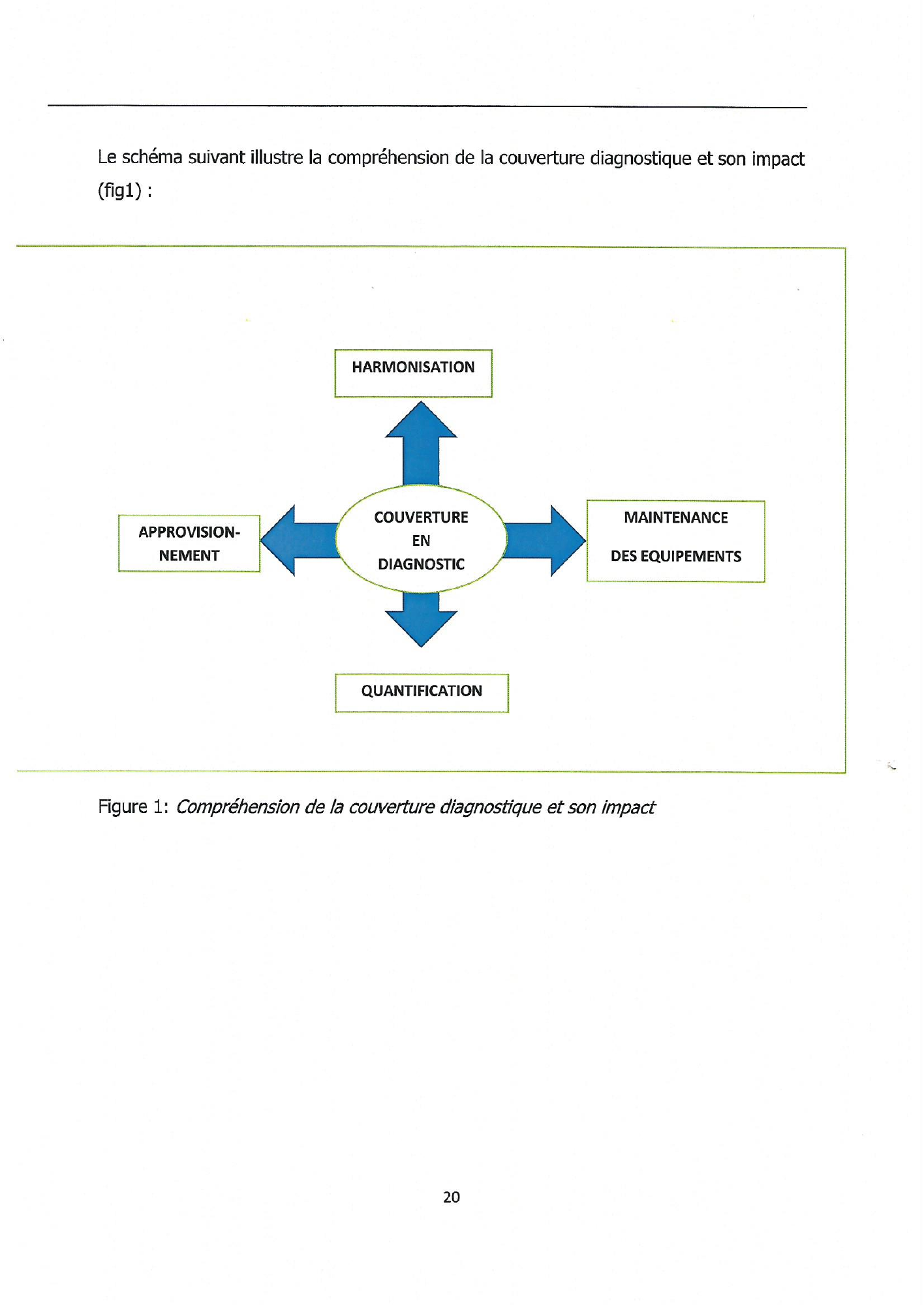 burundi-laboratory-equipment-harmonisation-guide-2018 — official PDF page 20; original table columns, symbols and diagram connections