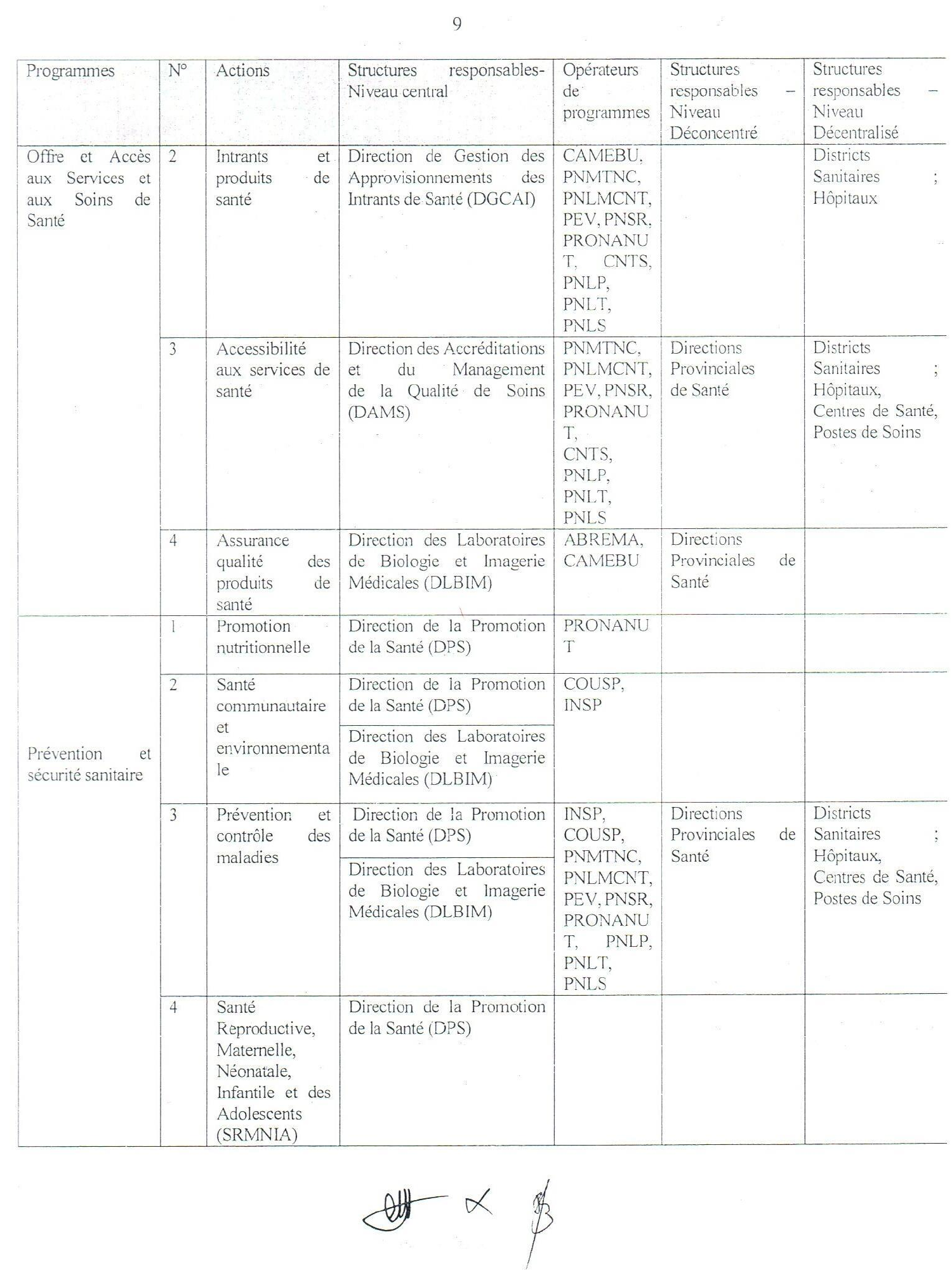Décret n° 100/029 du 18 septembre 2025 — official PDF page 9; original table columns, symbols and diagram connections