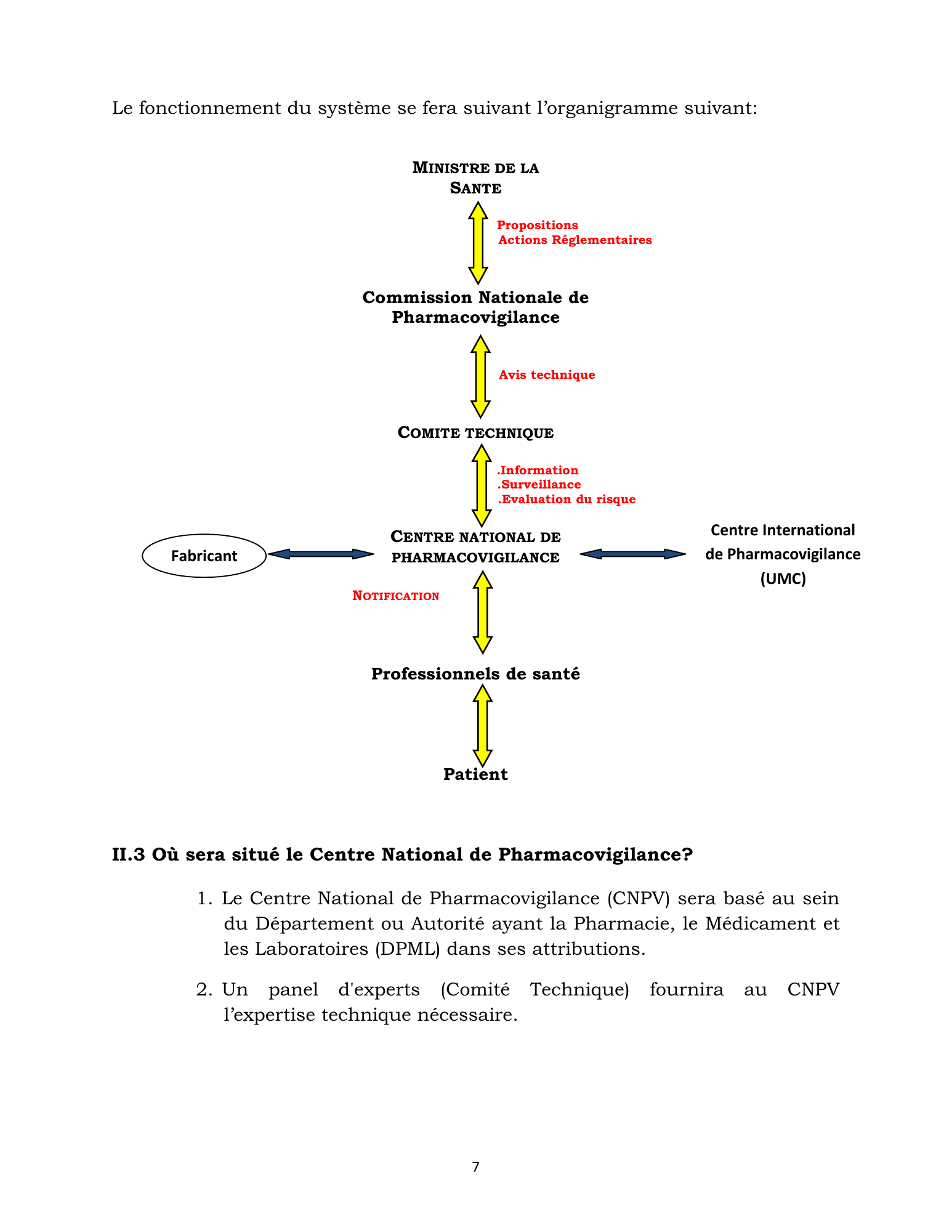 burundi-national-pharmacovigilance-directives-2015 — official PDF page 24; original table columns, symbols and diagram connections
