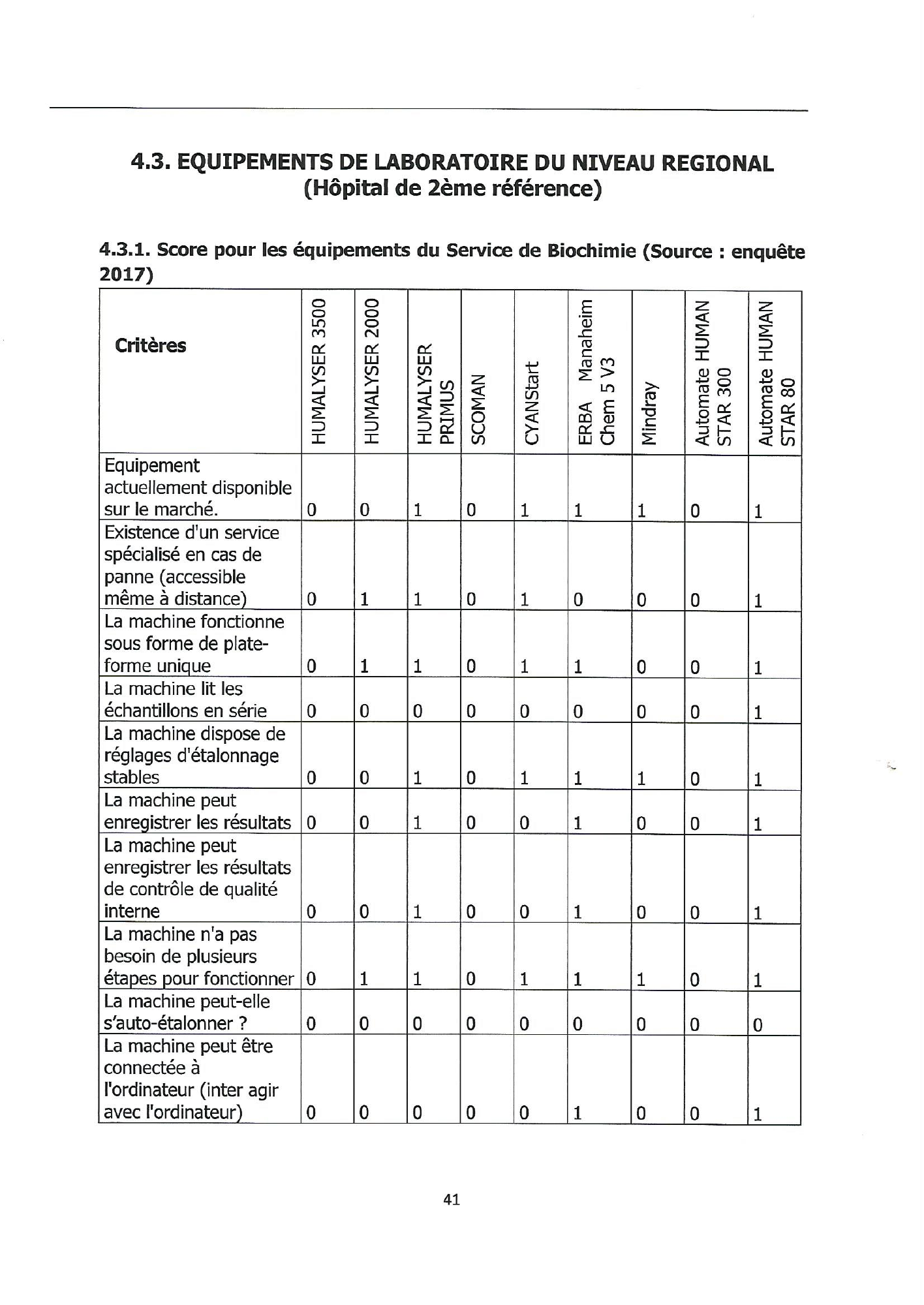 burundi-laboratory-equipment-harmonisation-guide-2018 — official PDF page 41; original table columns, symbols and diagram connections
