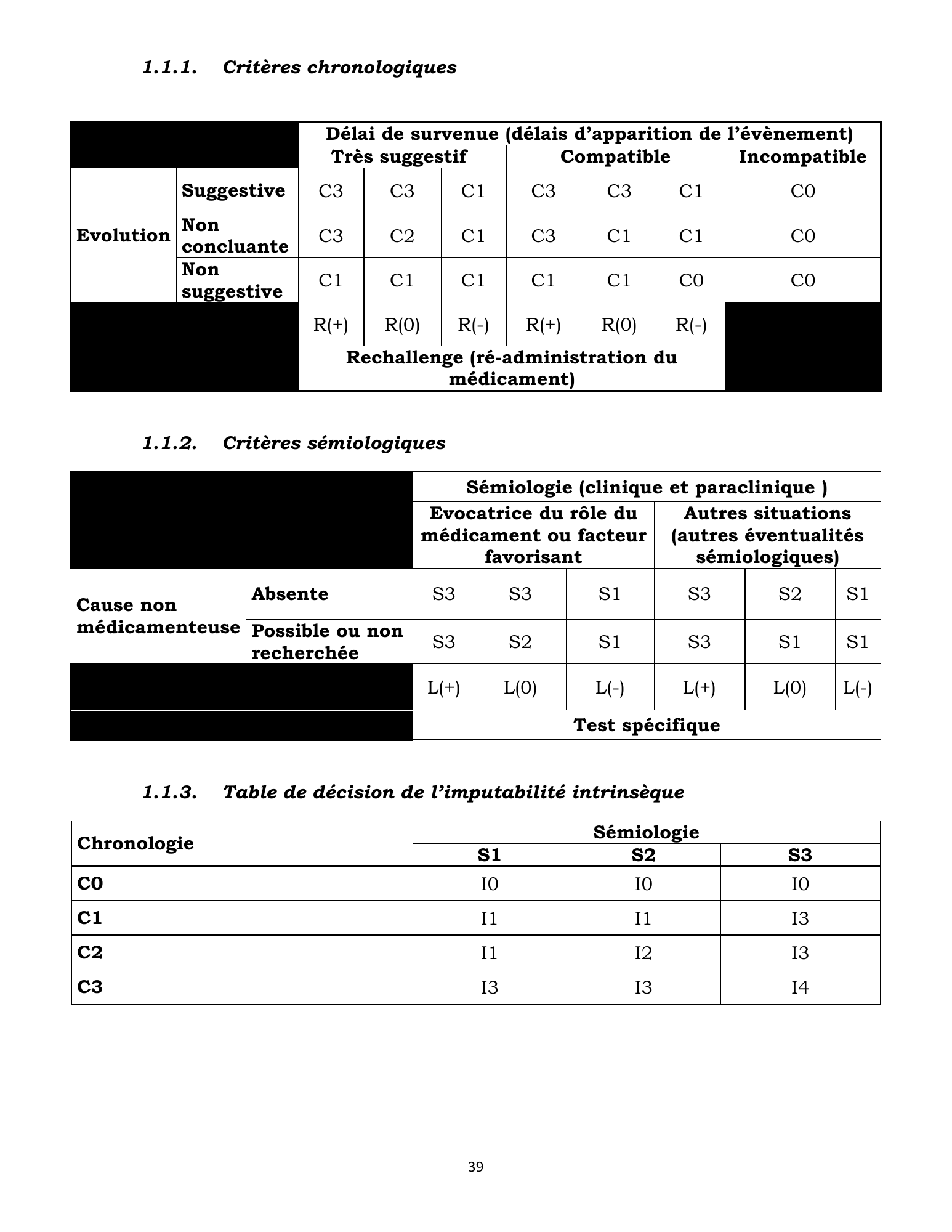 burundi-national-pharmacovigilance-directives-2015 — official PDF page 56; original table columns, symbols and diagram connections