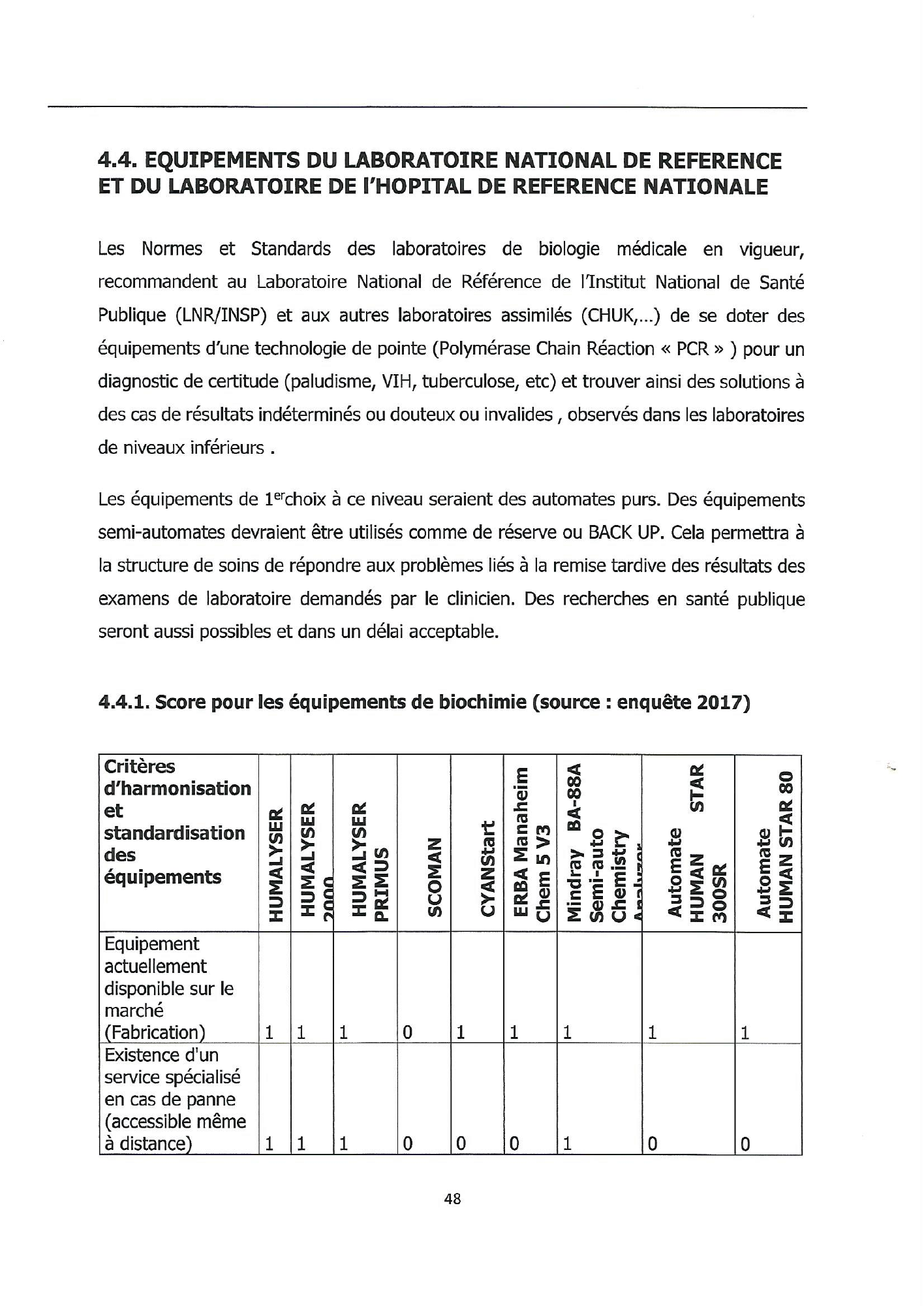 burundi-laboratory-equipment-harmonisation-guide-2018 — official PDF page 48; original table columns, symbols and diagram connections