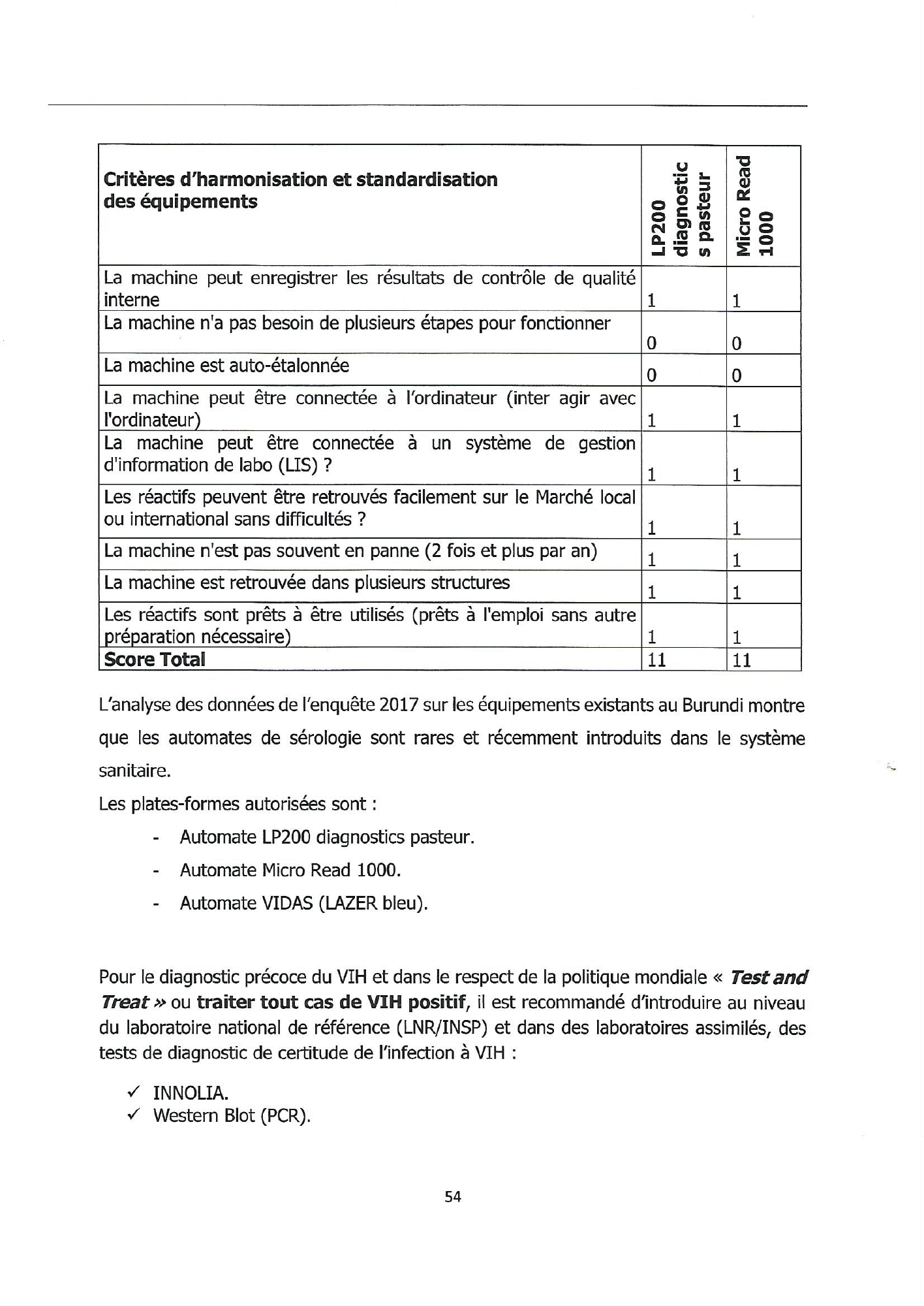 burundi-laboratory-equipment-harmonisation-guide-2018 — official PDF page 54; original table columns, symbols and diagram connections