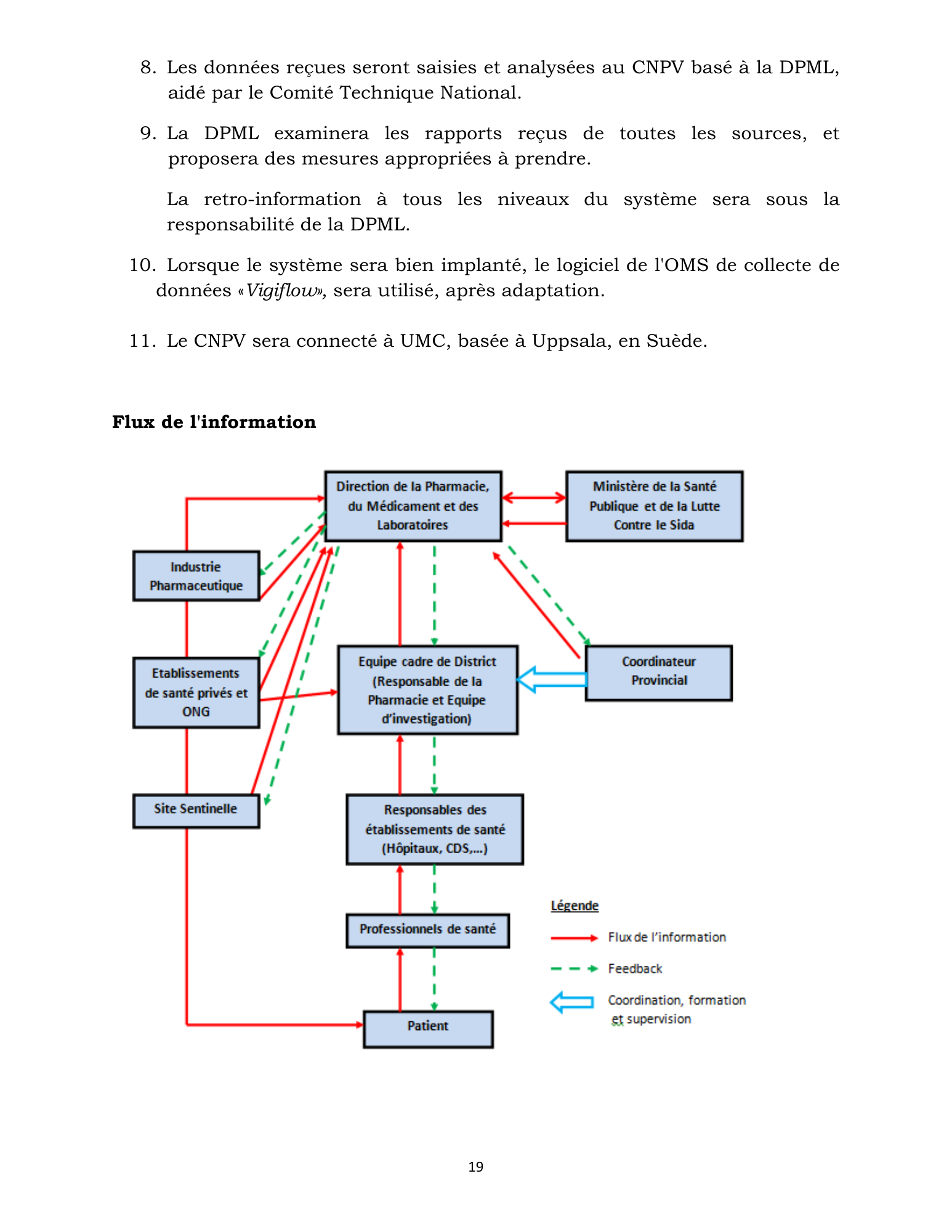 burundi-national-pharmacovigilance-directives-2015 — official PDF page 36; original table columns, symbols and diagram connections
