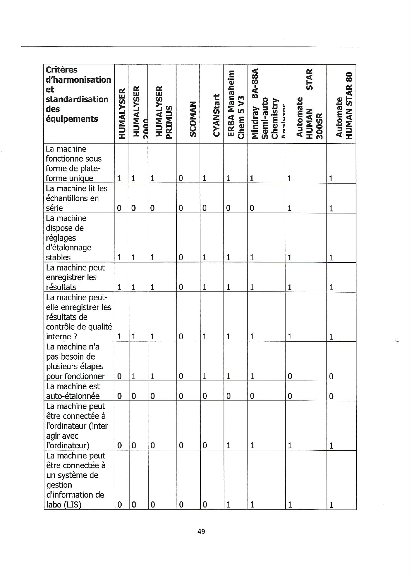 burundi-laboratory-equipment-harmonisation-guide-2018 — official PDF page 49; original table columns, symbols and diagram connections