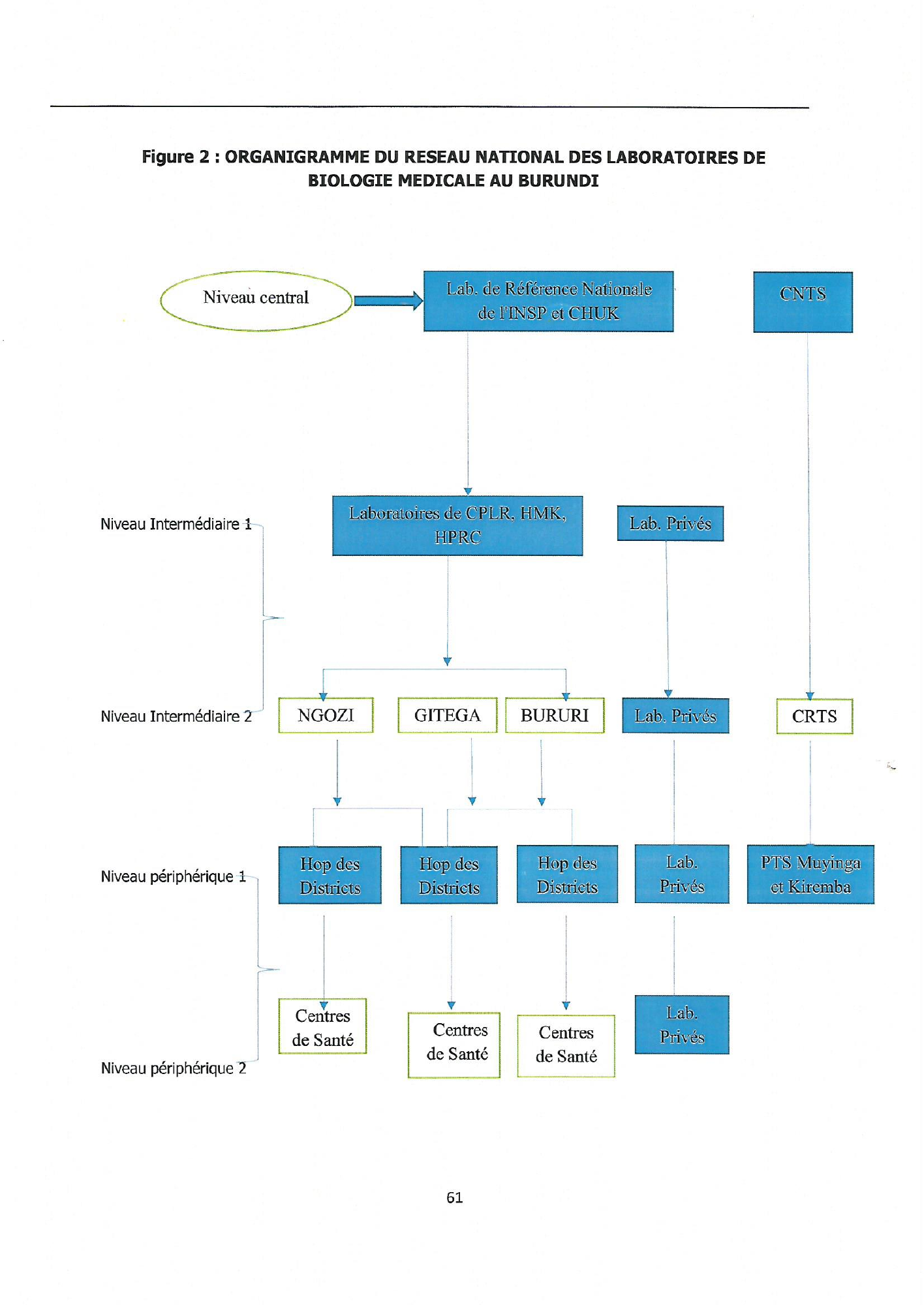 burundi-laboratory-equipment-harmonisation-guide-2018 — official PDF page 61; original table columns, symbols and diagram connections