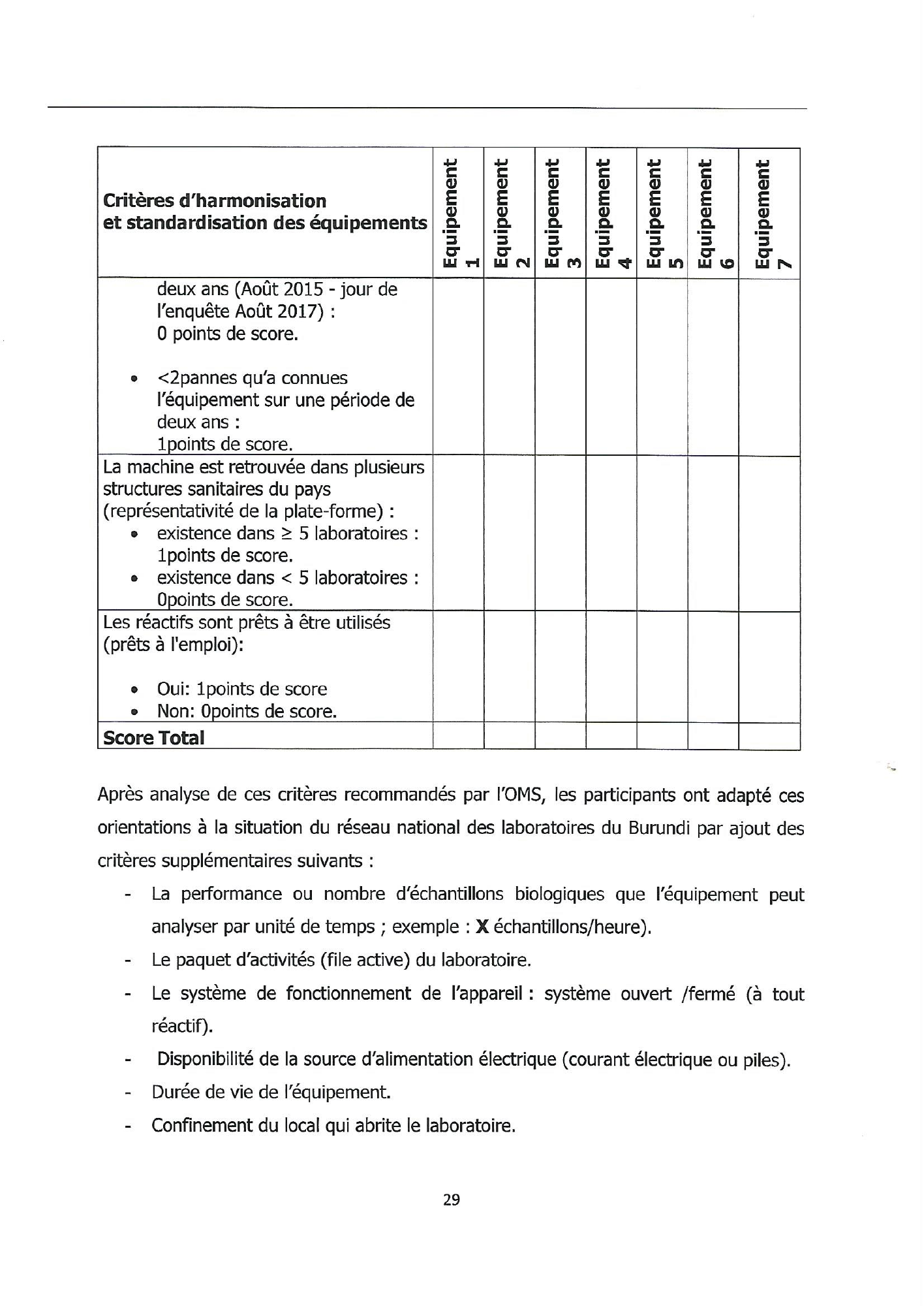 burundi-laboratory-equipment-harmonisation-guide-2018 — official PDF page 29; original table columns, symbols and diagram connections