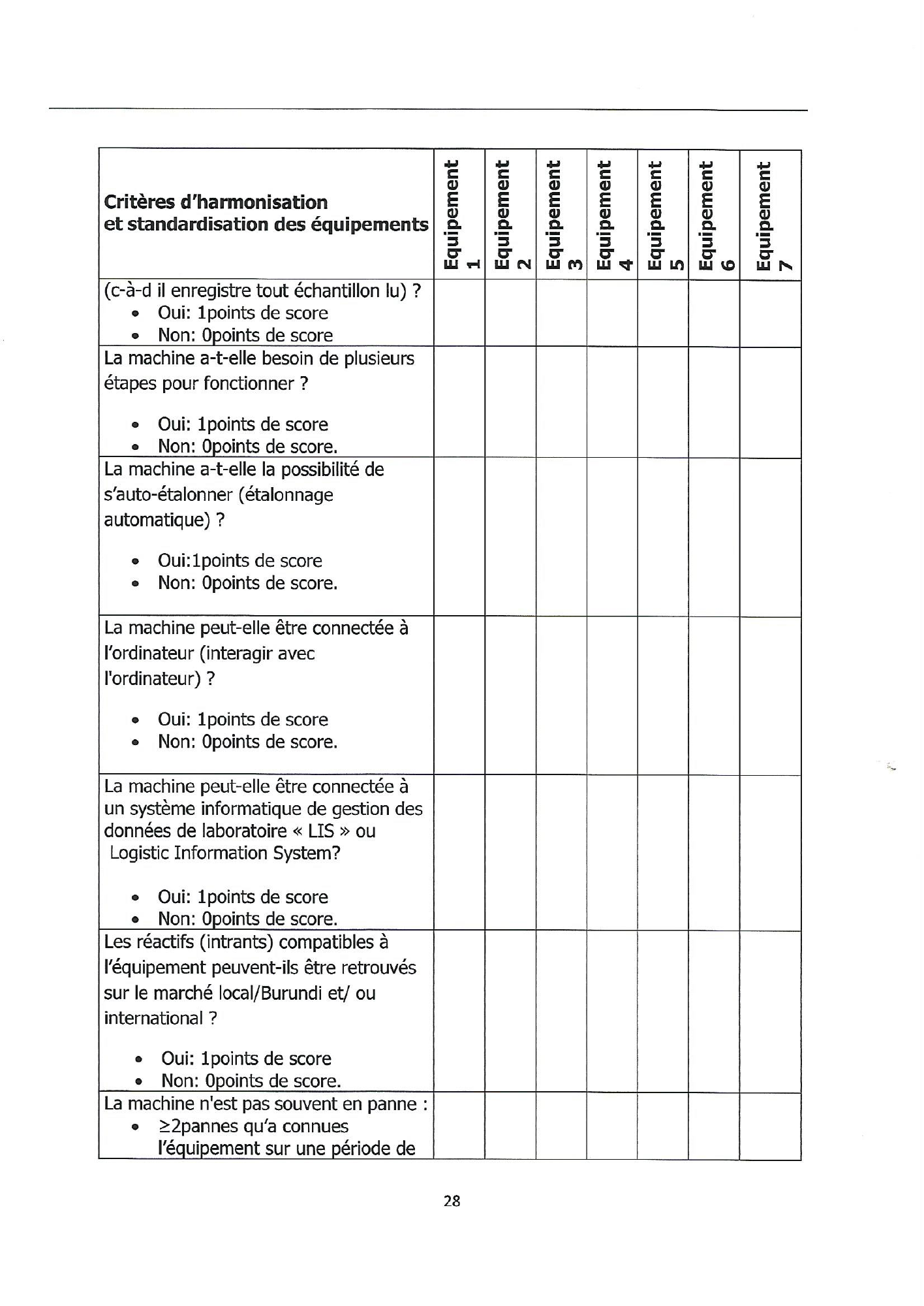 burundi-laboratory-equipment-harmonisation-guide-2018 — official PDF page 28; original table columns, symbols and diagram connections