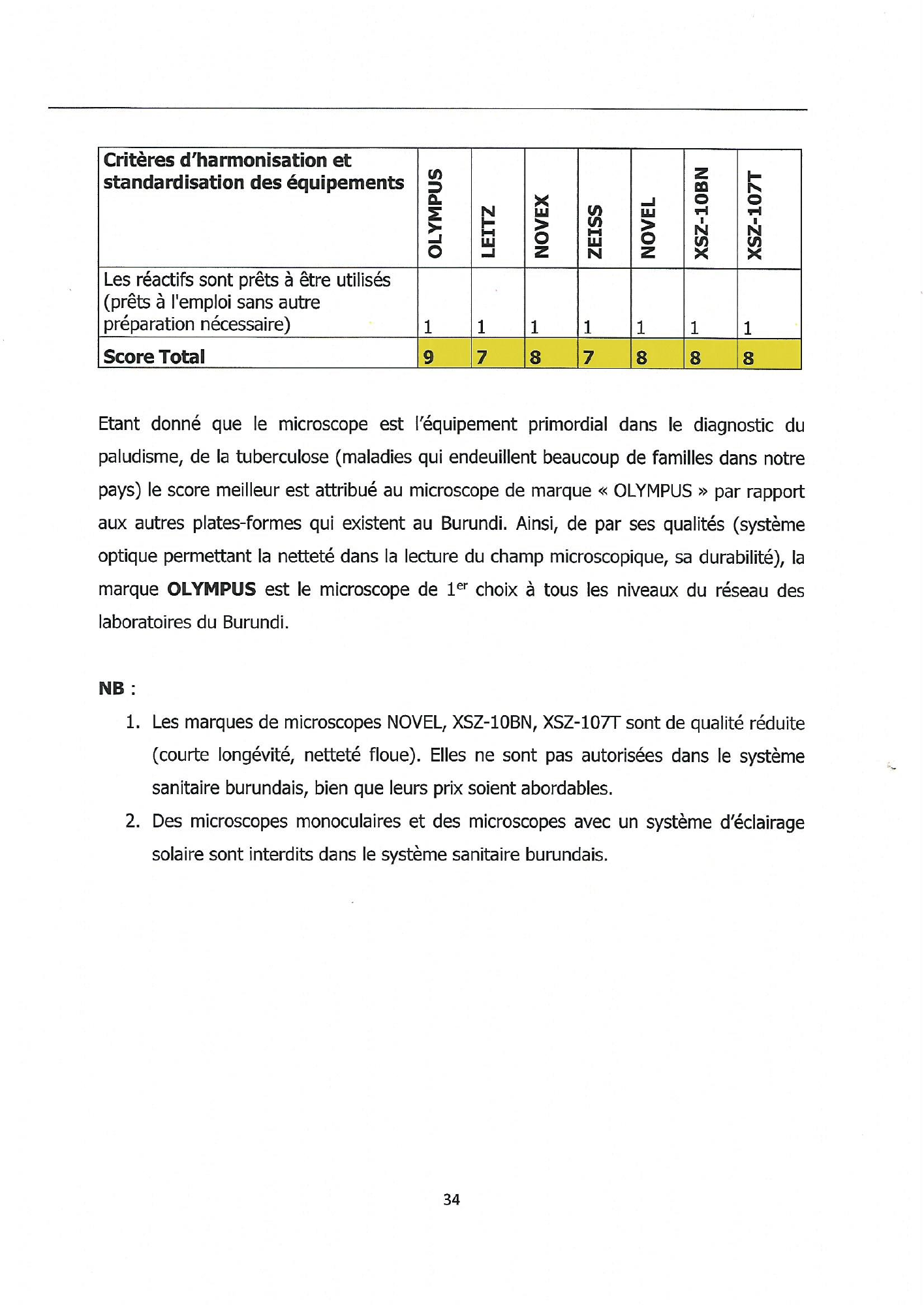 burundi-laboratory-equipment-harmonisation-guide-2018 — official PDF page 34; original table columns, symbols and diagram connections