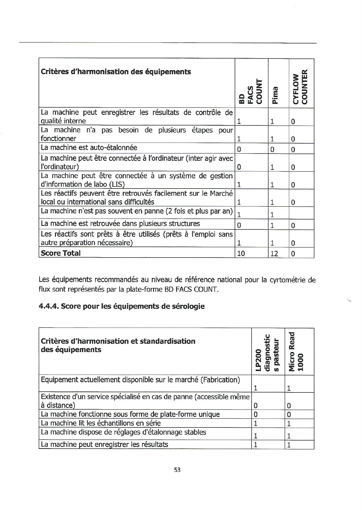 burundi-laboratory-equipment-harmonisation-guide-2018 — official PDF page 53; original table columns, symbols and diagram connections