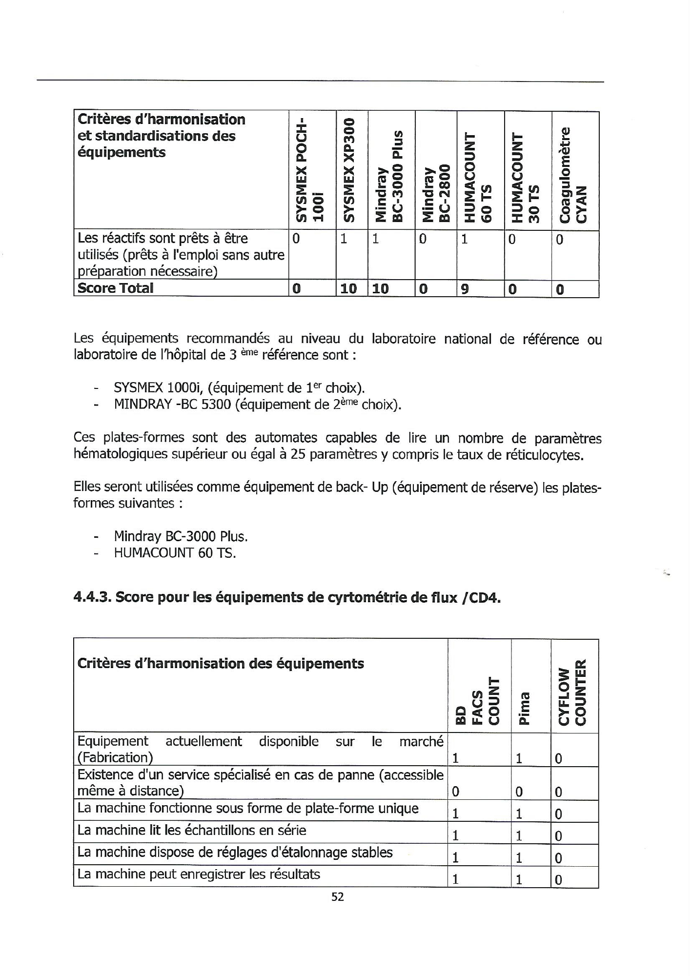 burundi-laboratory-equipment-harmonisation-guide-2018 — official PDF page 52; original table columns, symbols and diagram connections