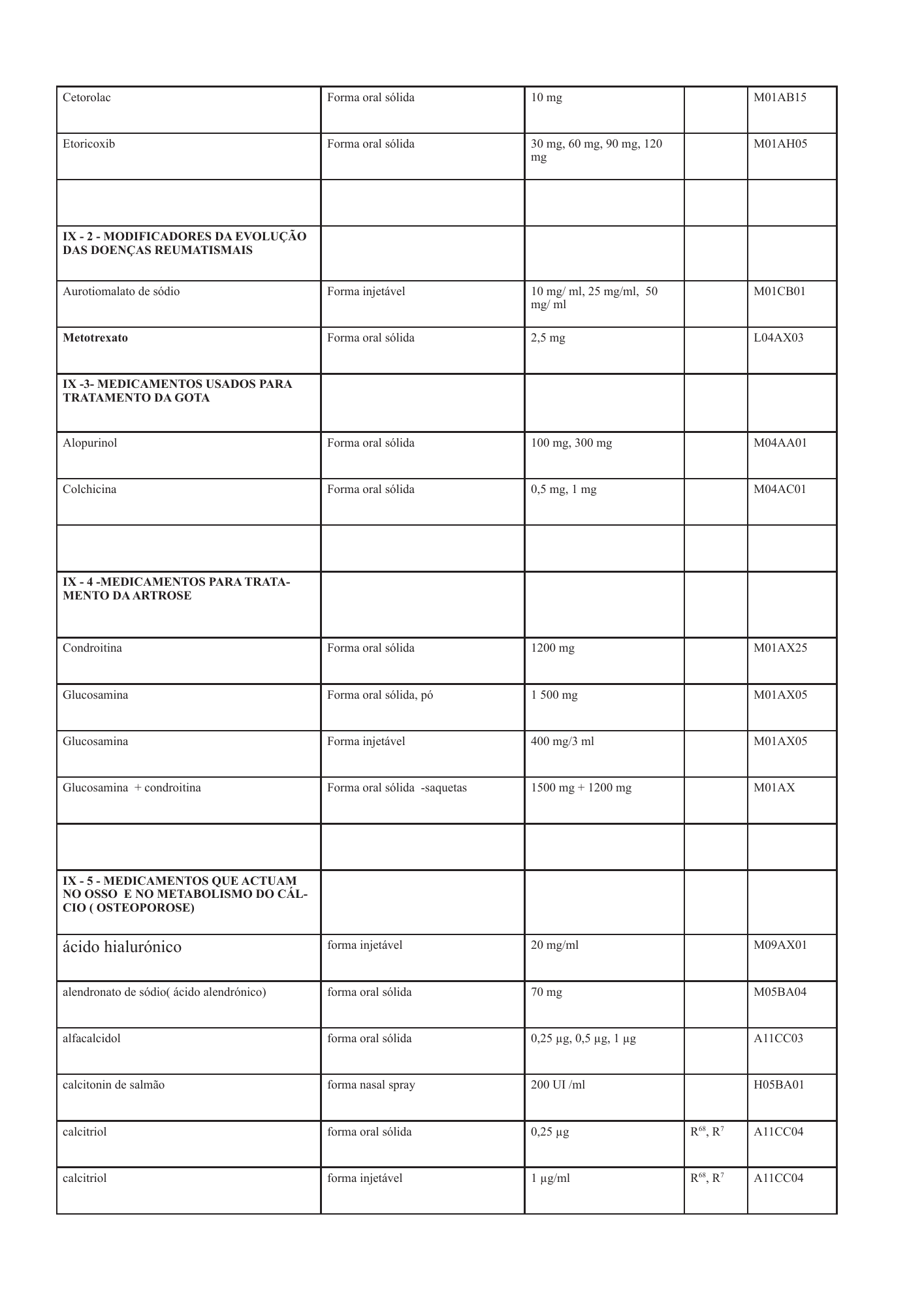 cabo-verde-national-health-product-lists-annexes-2026 — official PDF page 59; original table columns, symbols and diagram connections