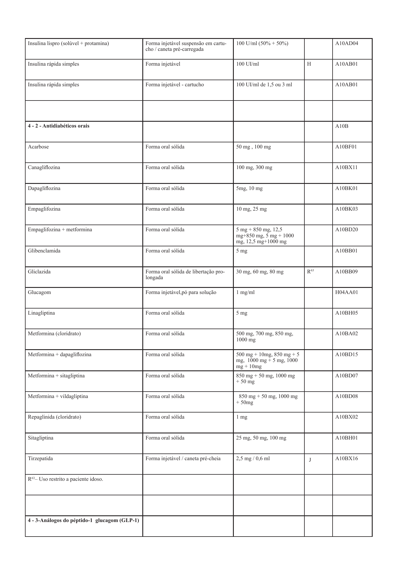cabo-verde-national-health-product-lists-annexes-2026 — official PDF page 54; original table columns, symbols and diagram connections