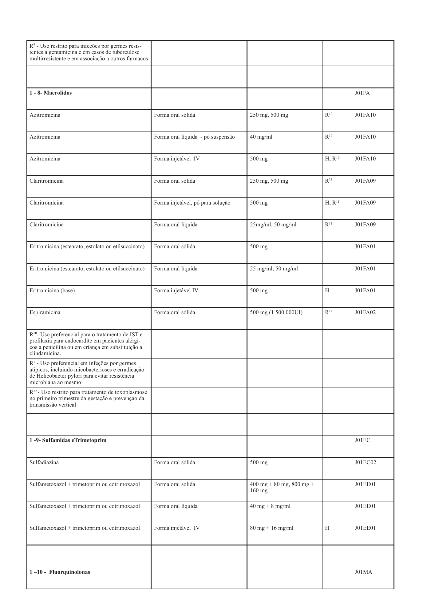 cabo-verde-national-health-product-lists-annexes-2026 — official PDF page 5; original table columns, symbols and diagram connections