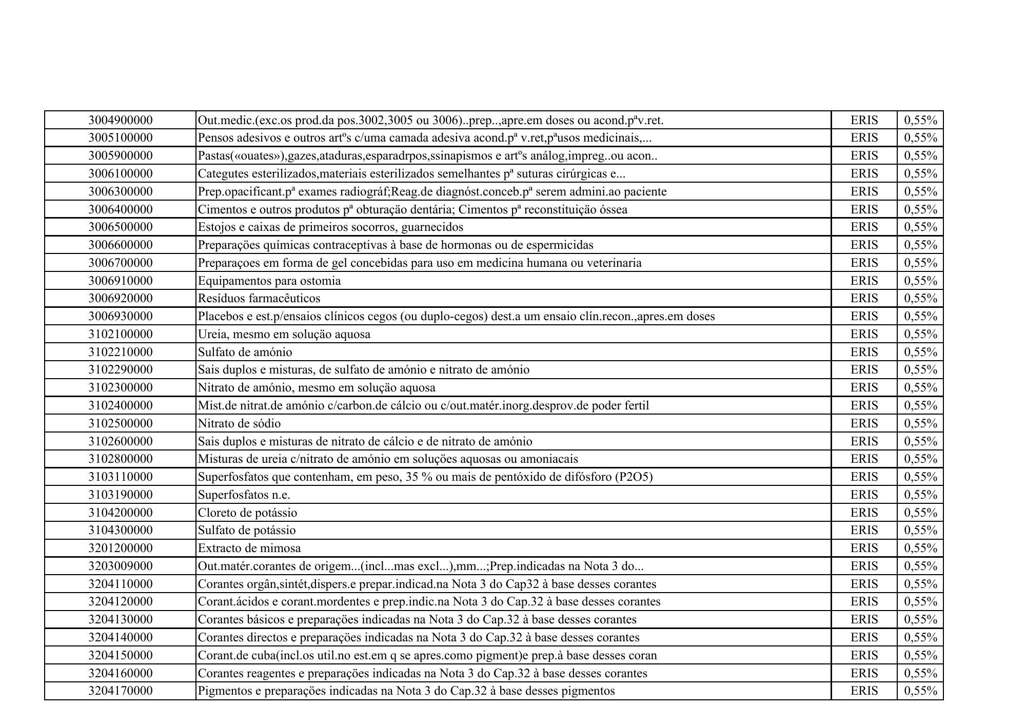 cabo-verde-eris-contribution-products-annex-2026 — official PDF page 51; original table columns, symbols and diagram connections