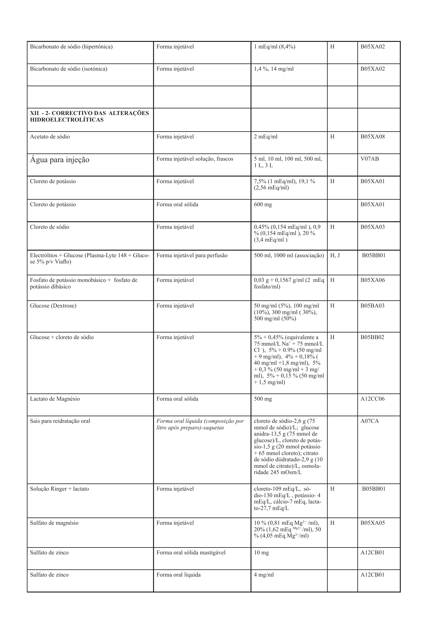 cabo-verde-national-health-product-lists-annexes-2026 — official PDF page 69; original table columns, symbols and diagram connections