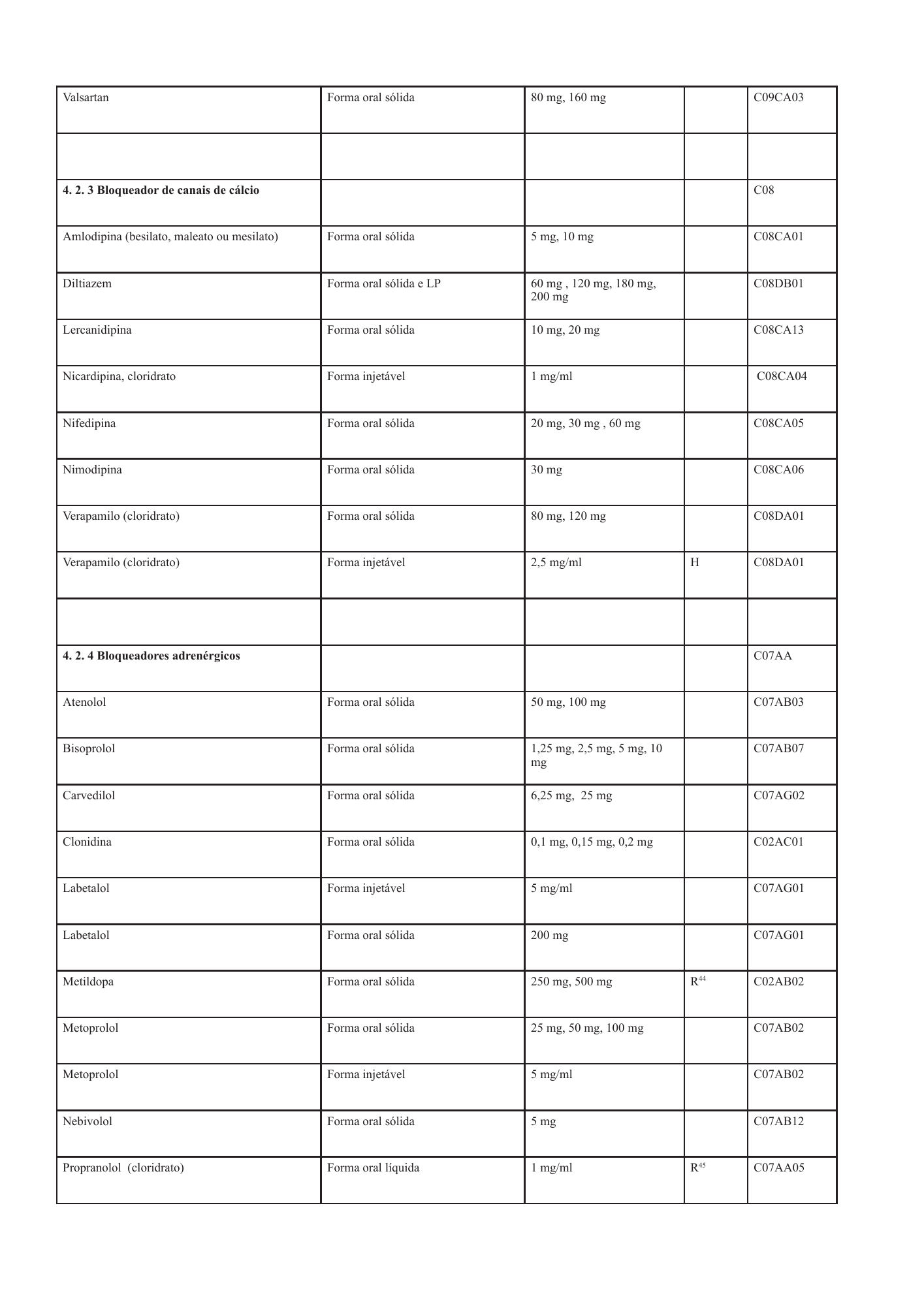 cabo-verde-national-health-product-lists-annexes-2026 — official PDF page 32; original table columns, symbols and diagram connections