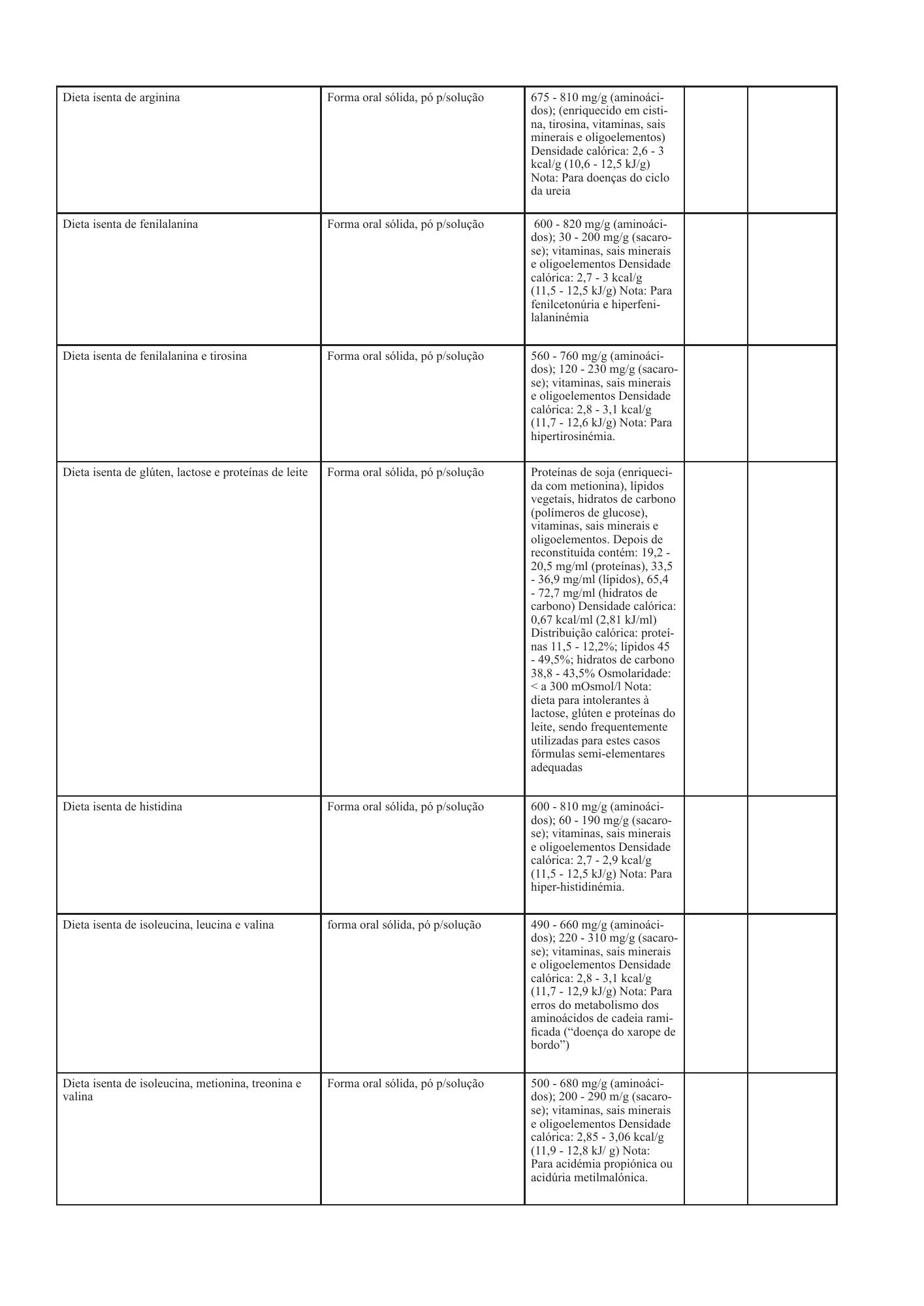 cabo-verde-national-health-product-lists-annexes-2026 — official PDF page 64; original table columns, symbols and diagram connections