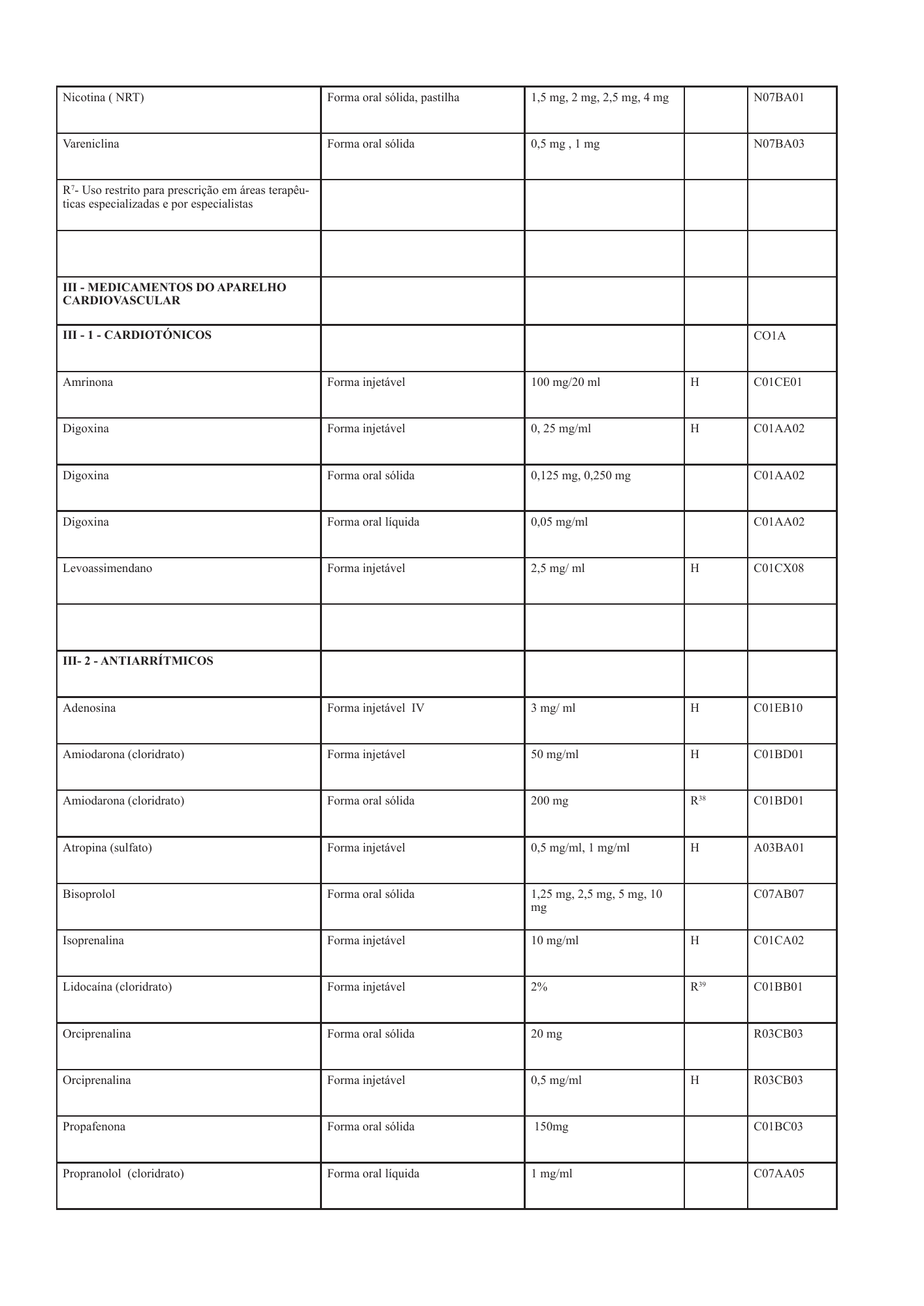 cabo-verde-national-health-product-lists-annexes-2026 — official PDF page 29; original table columns, symbols and diagram connections