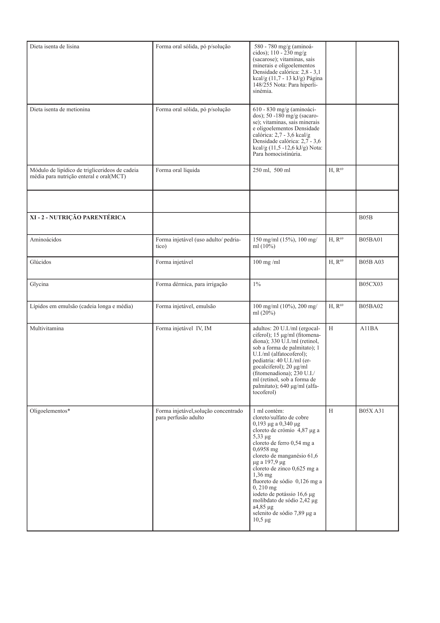 cabo-verde-national-health-product-lists-annexes-2026 — official PDF page 65; original table columns, symbols and diagram connections