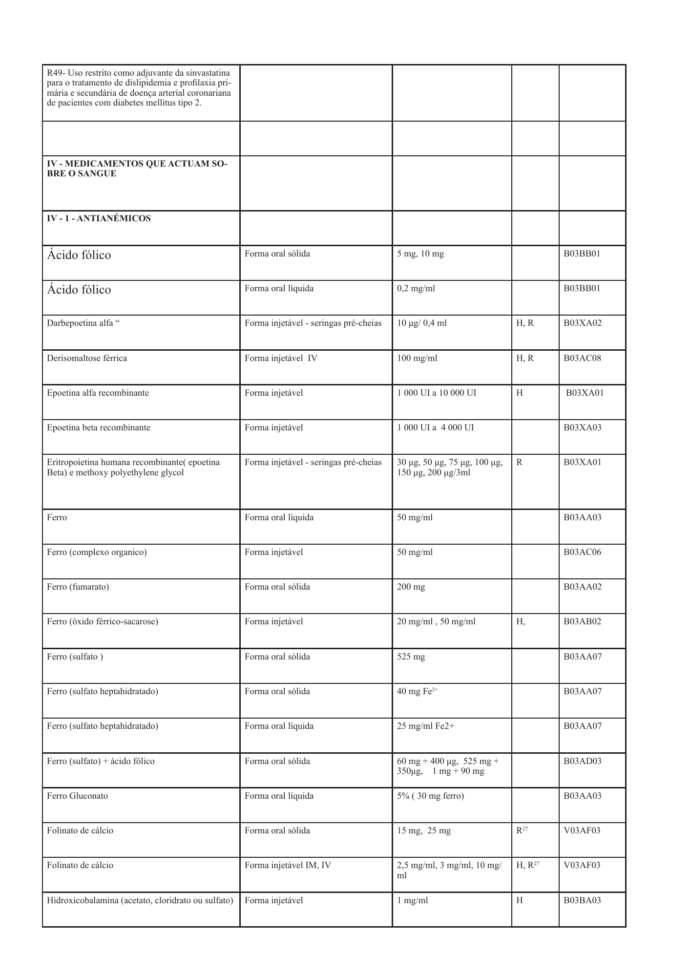 cabo-verde-national-health-product-lists-annexes-2026 — official PDF page 36; original table columns, symbols and diagram connections