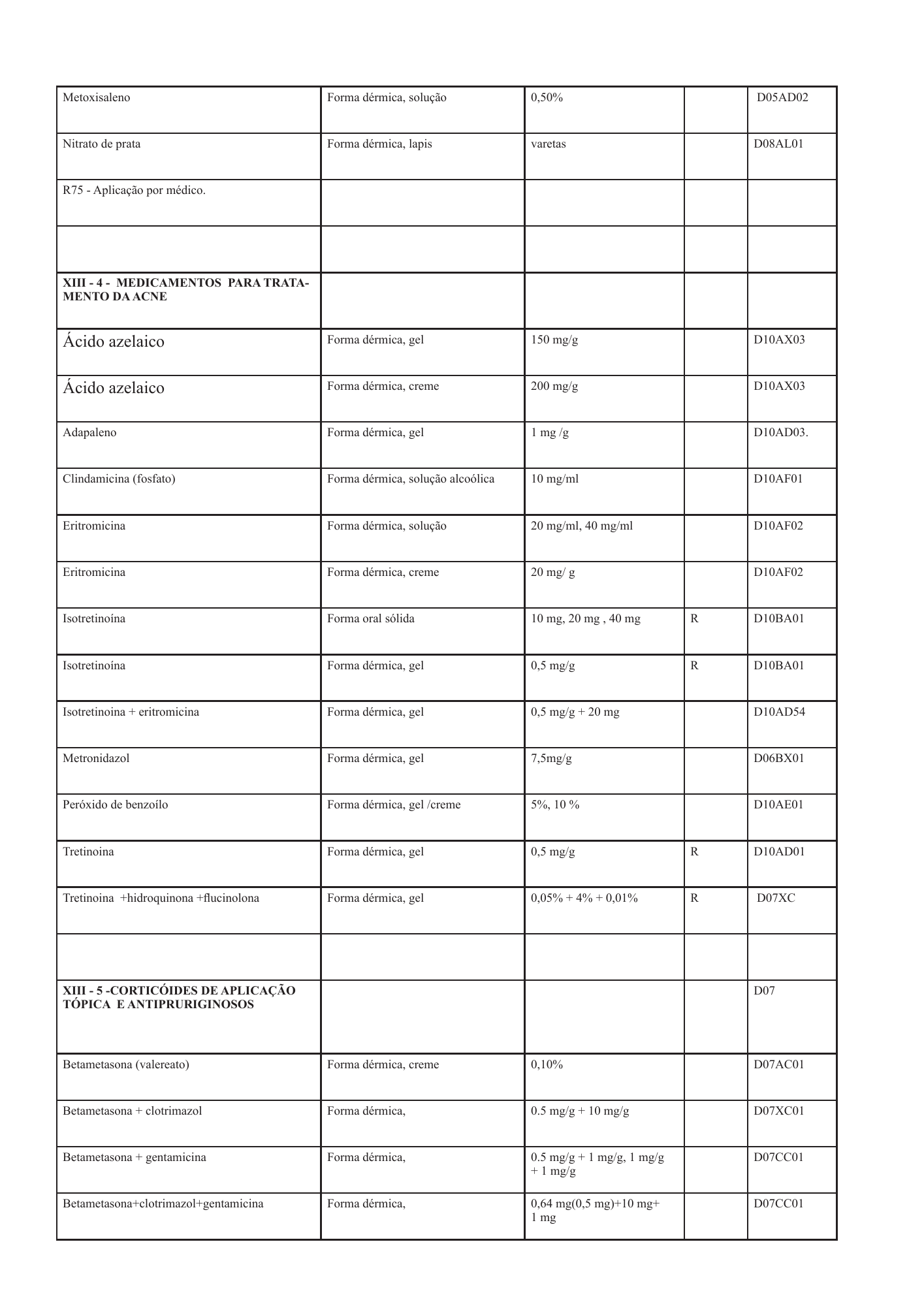 cabo-verde-national-health-product-lists-annexes-2026 — official PDF page 75; original table columns, symbols and diagram connections