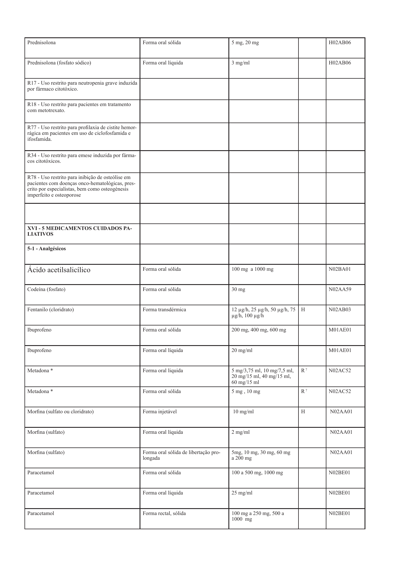 cabo-verde-national-health-product-lists-annexes-2026 — official PDF page 90; original table columns, symbols and diagram connections