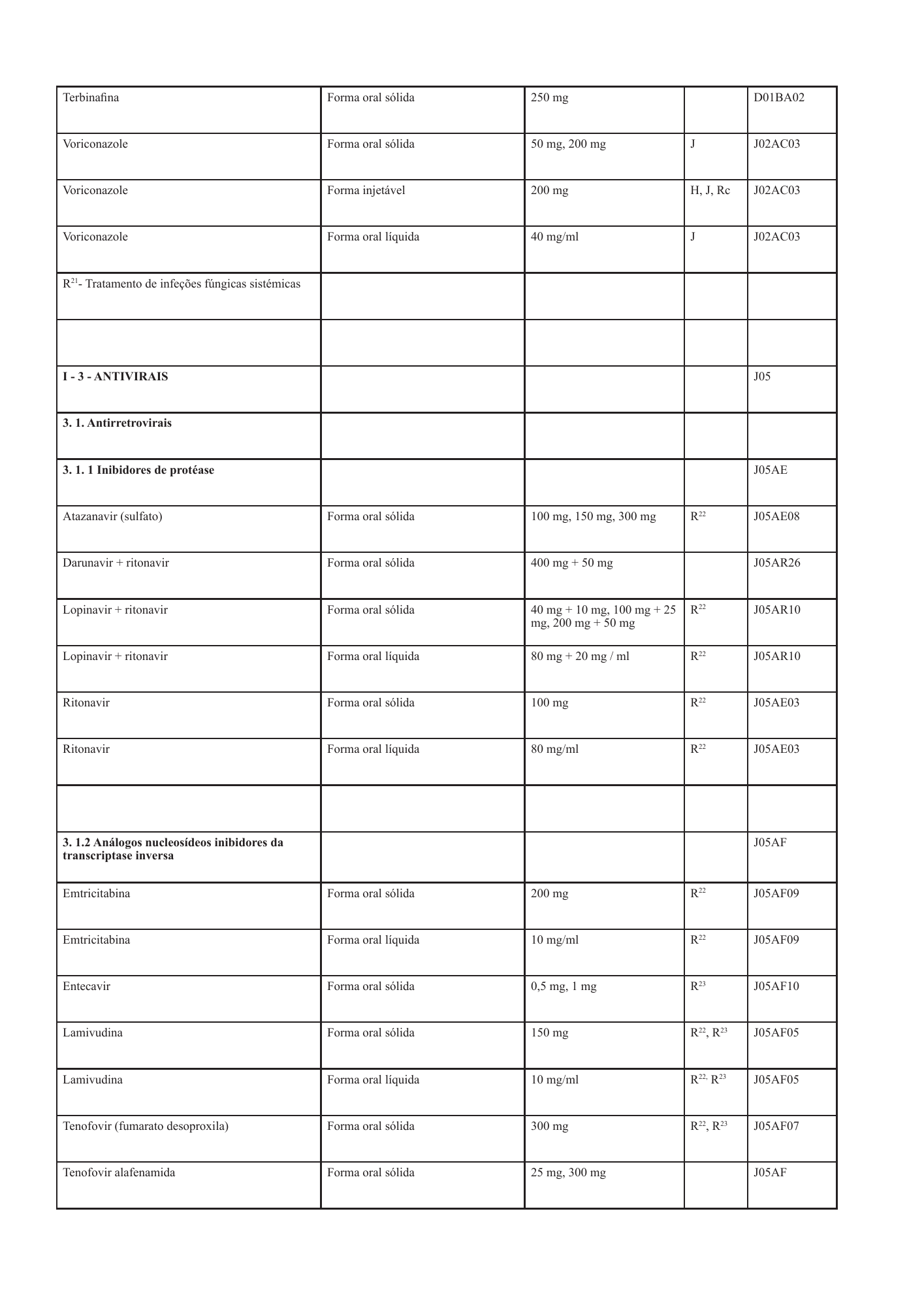 cabo-verde-national-health-product-lists-annexes-2026 — official PDF page 10; original table columns, symbols and diagram connections