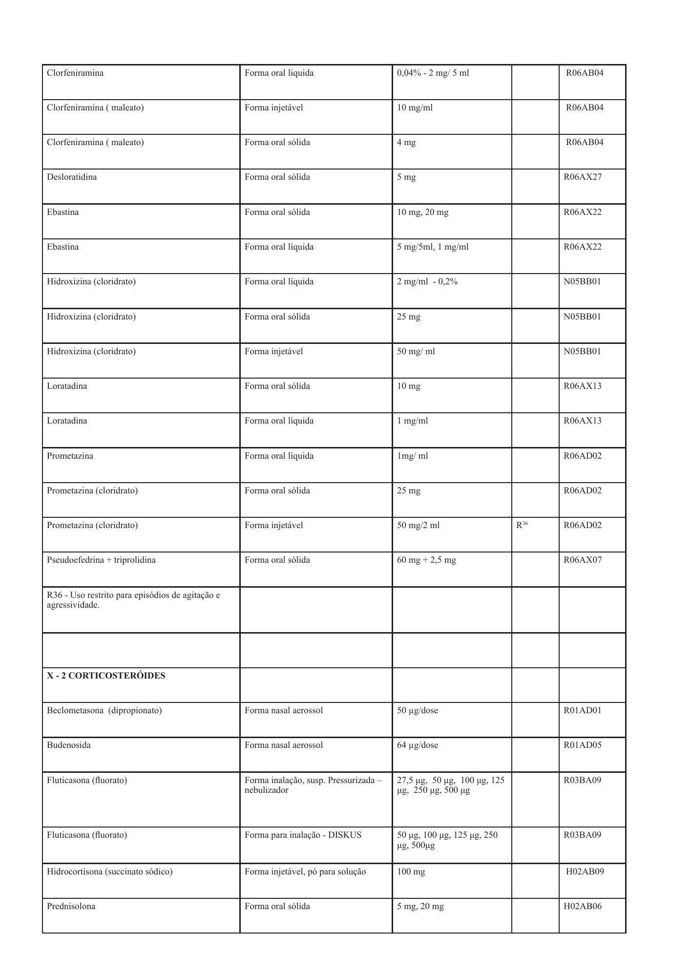 cabo-verde-national-health-product-lists-annexes-2026 — official PDF page 61; original table columns, symbols and diagram connections