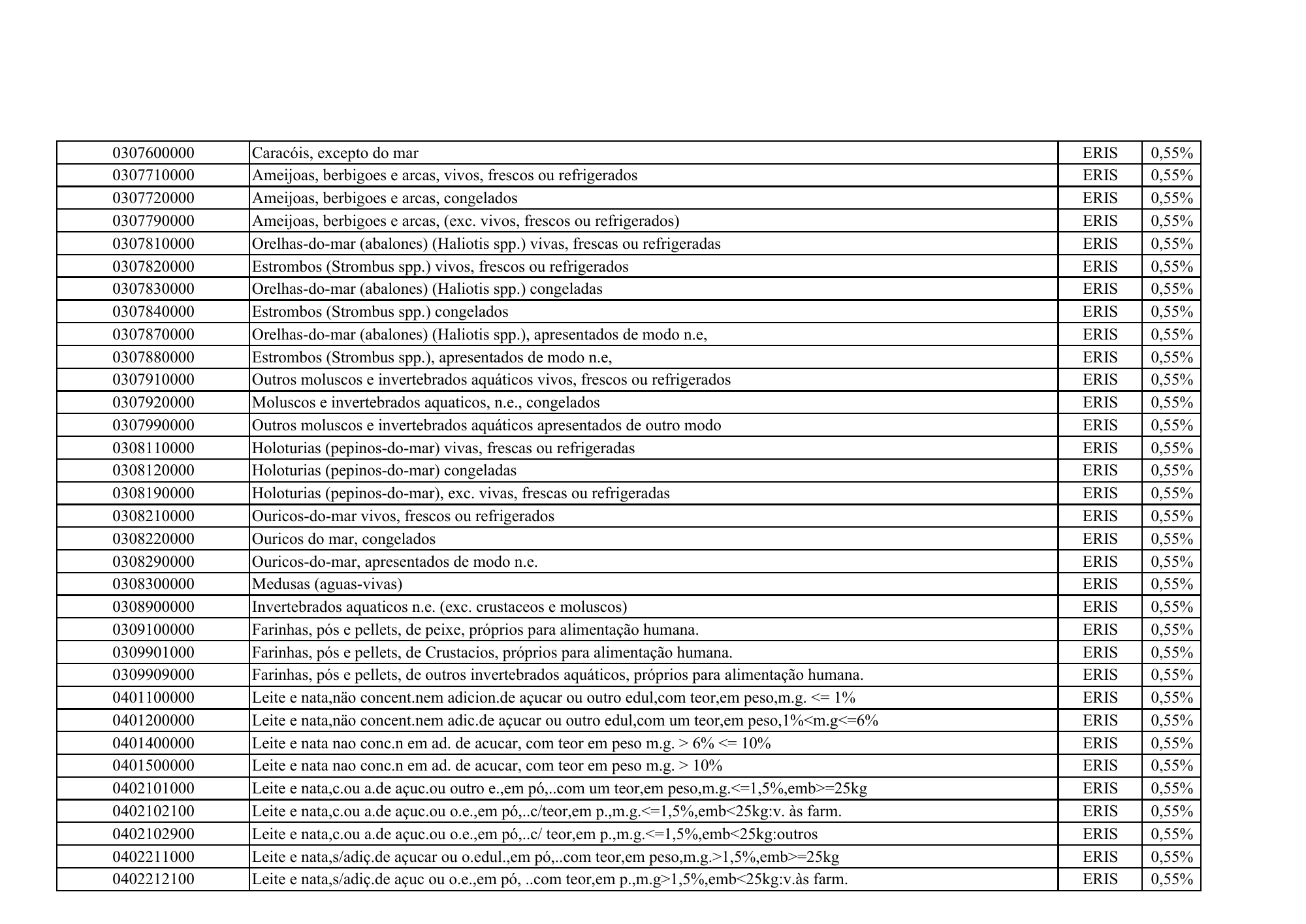 cabo-verde-eris-contribution-products-annex-2026 — official PDF page 9; original table columns, symbols and diagram connections