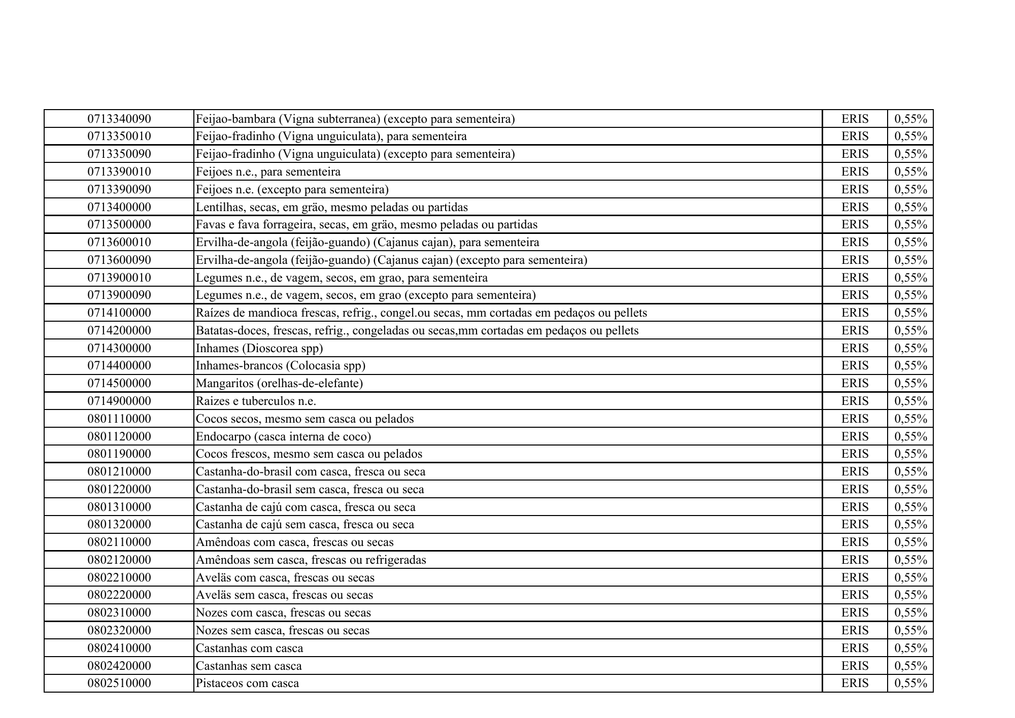 cabo-verde-eris-contribution-products-annex-2026 — official PDF page 13; original table columns, symbols and diagram connections