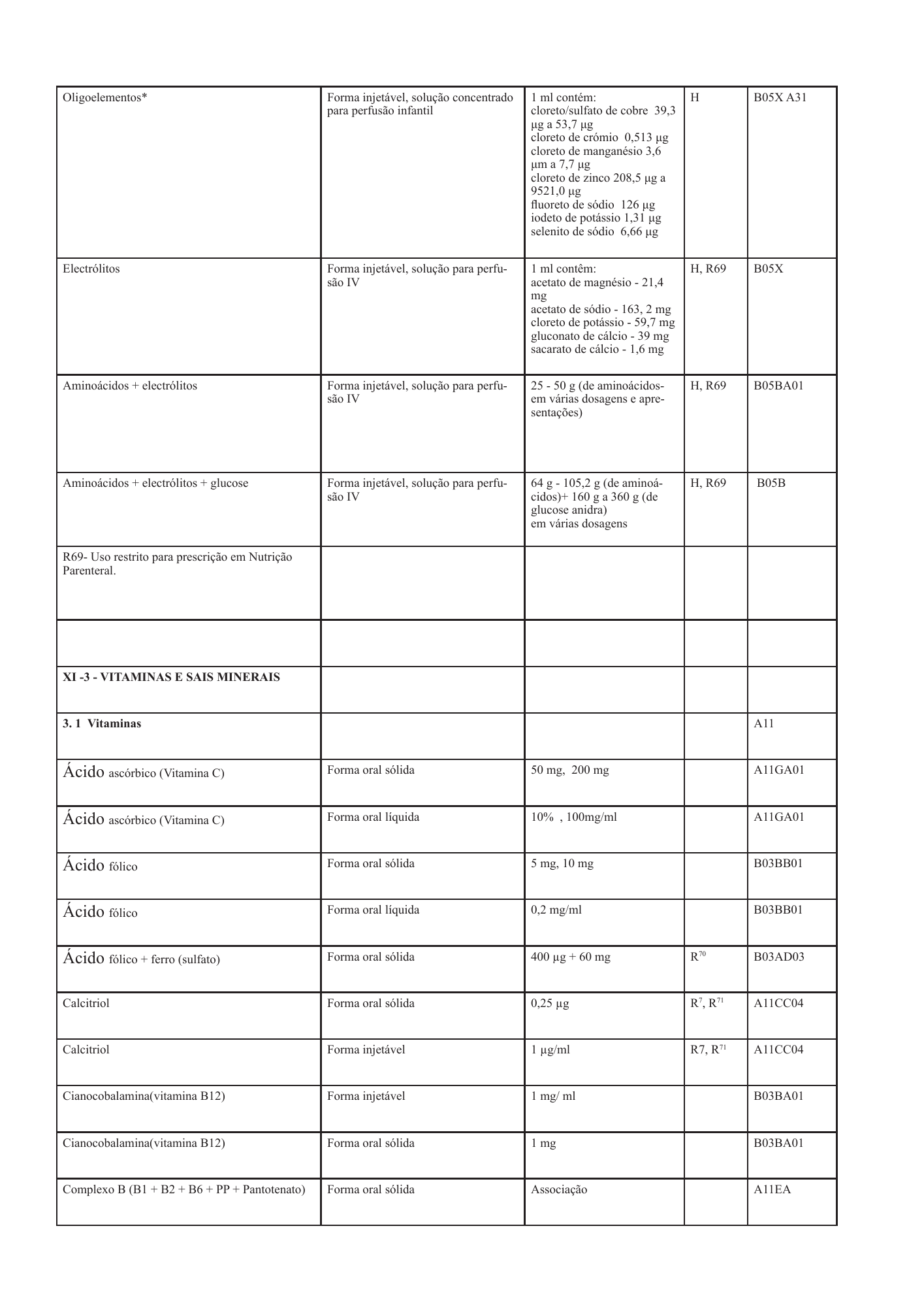 cabo-verde-national-health-product-lists-annexes-2026 — official PDF page 66; original table columns, symbols and diagram connections